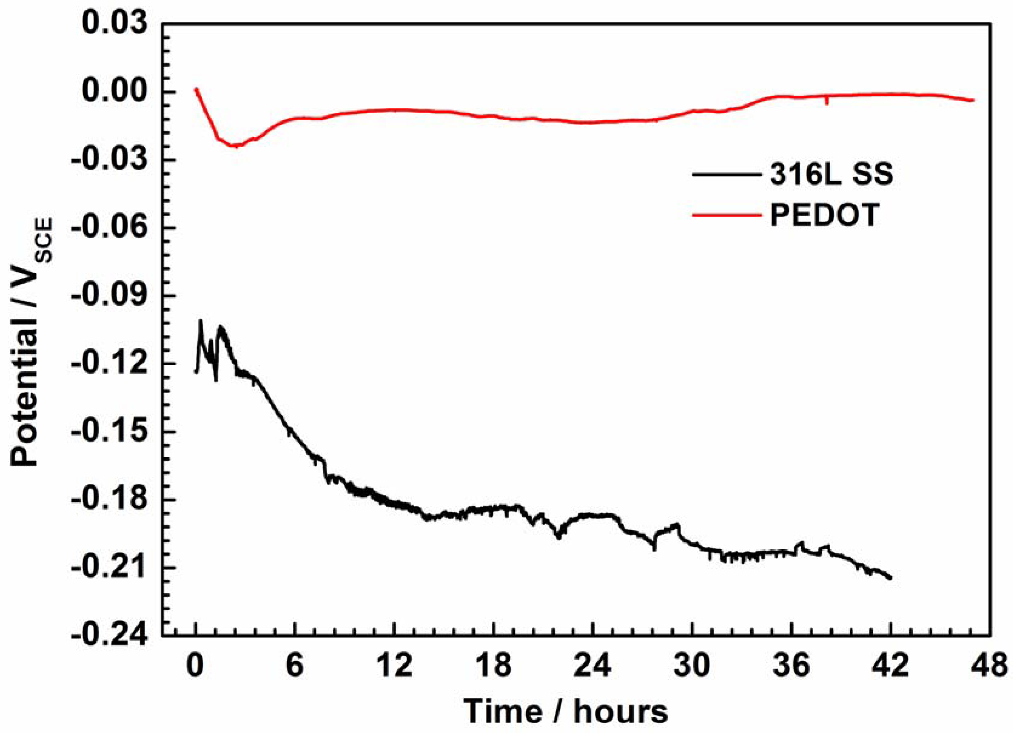 Coatings 13 00944 g004