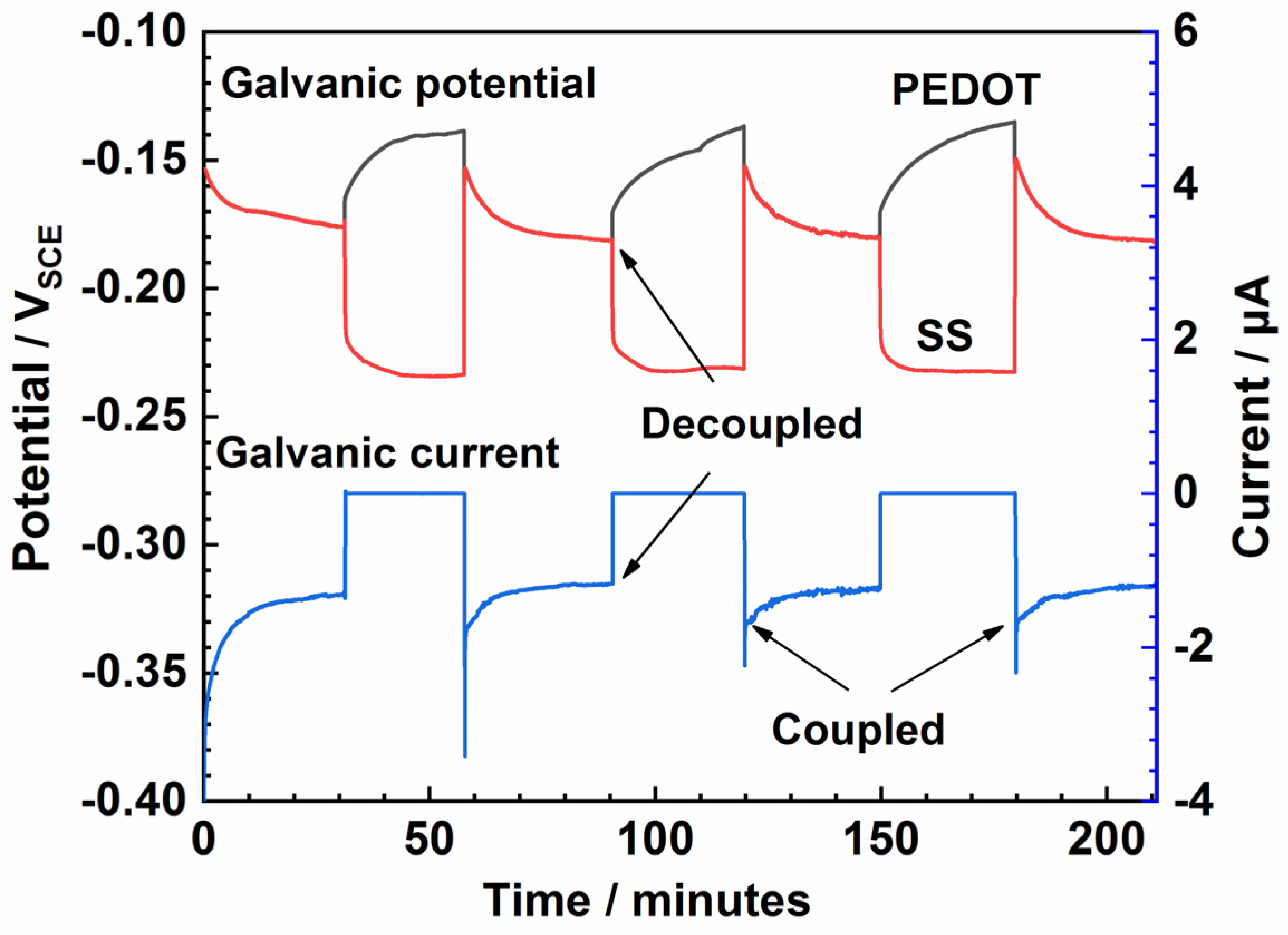 Coatings 13 00944 g006