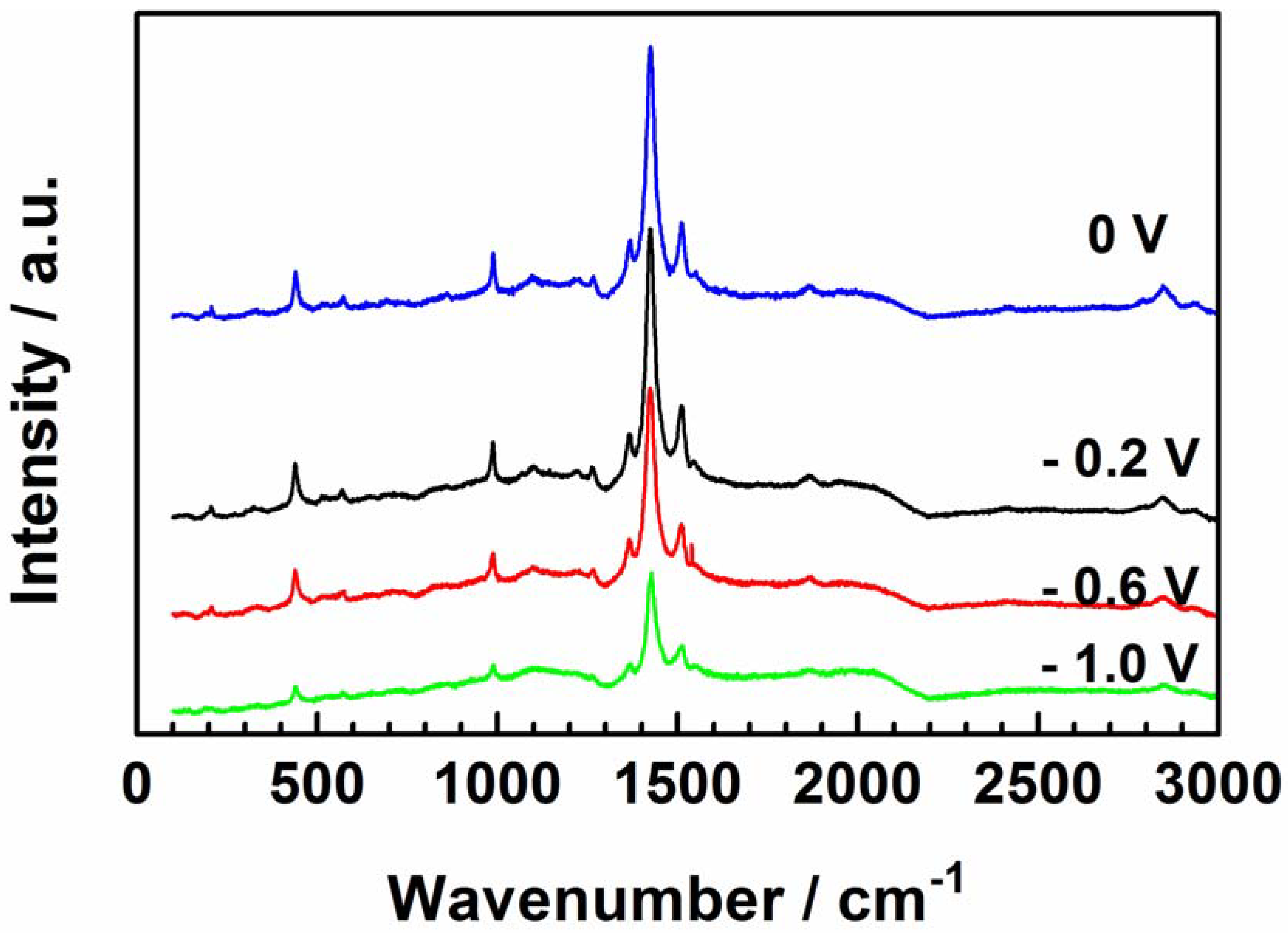 Coatings 13 00944 g010