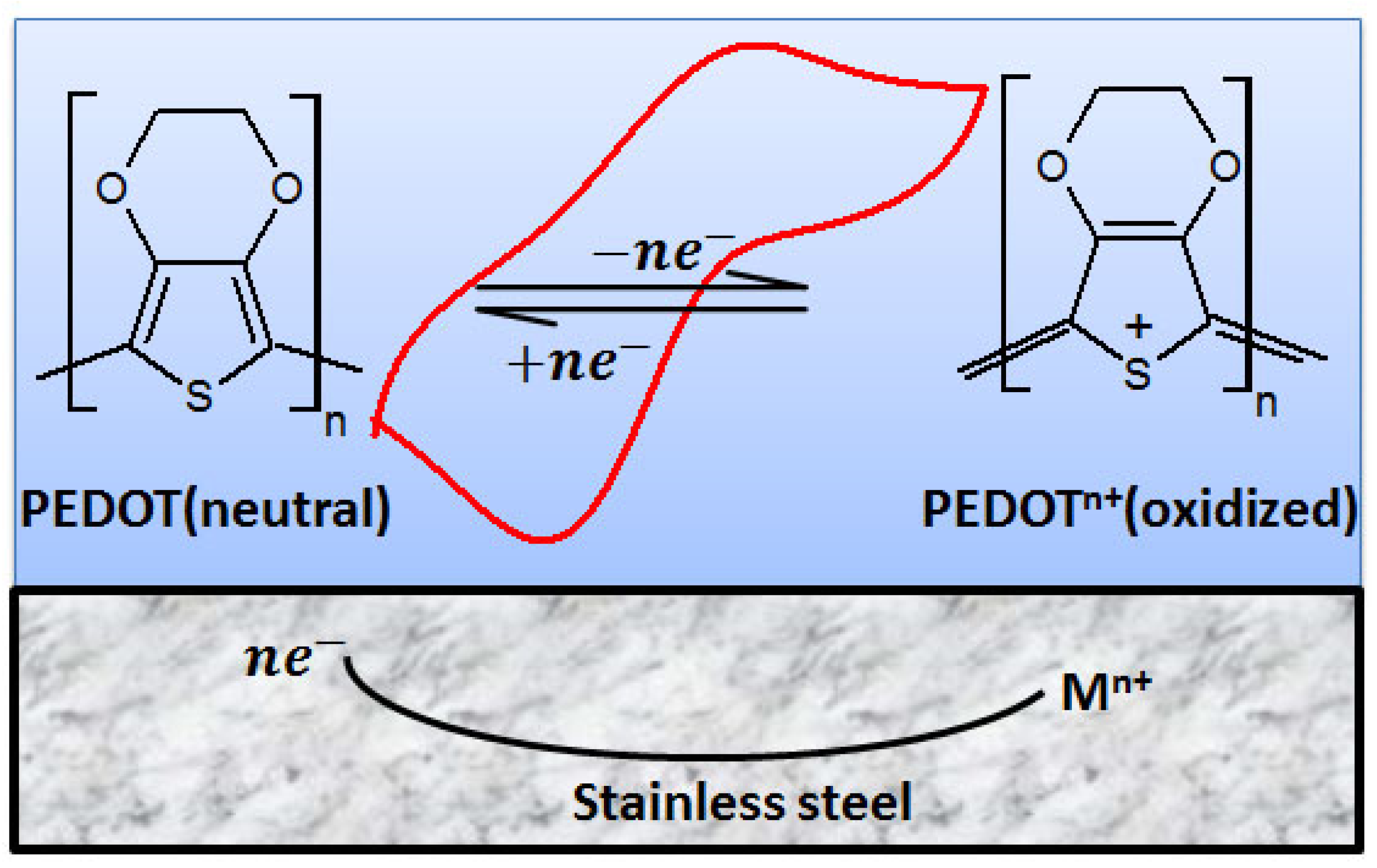 Coatings 13 00944 g014