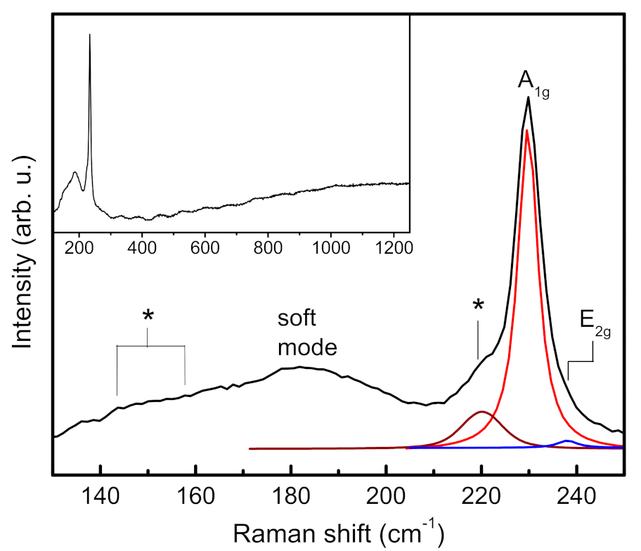 Coatings 13 00947 g004 Coatings 13 00947 g004