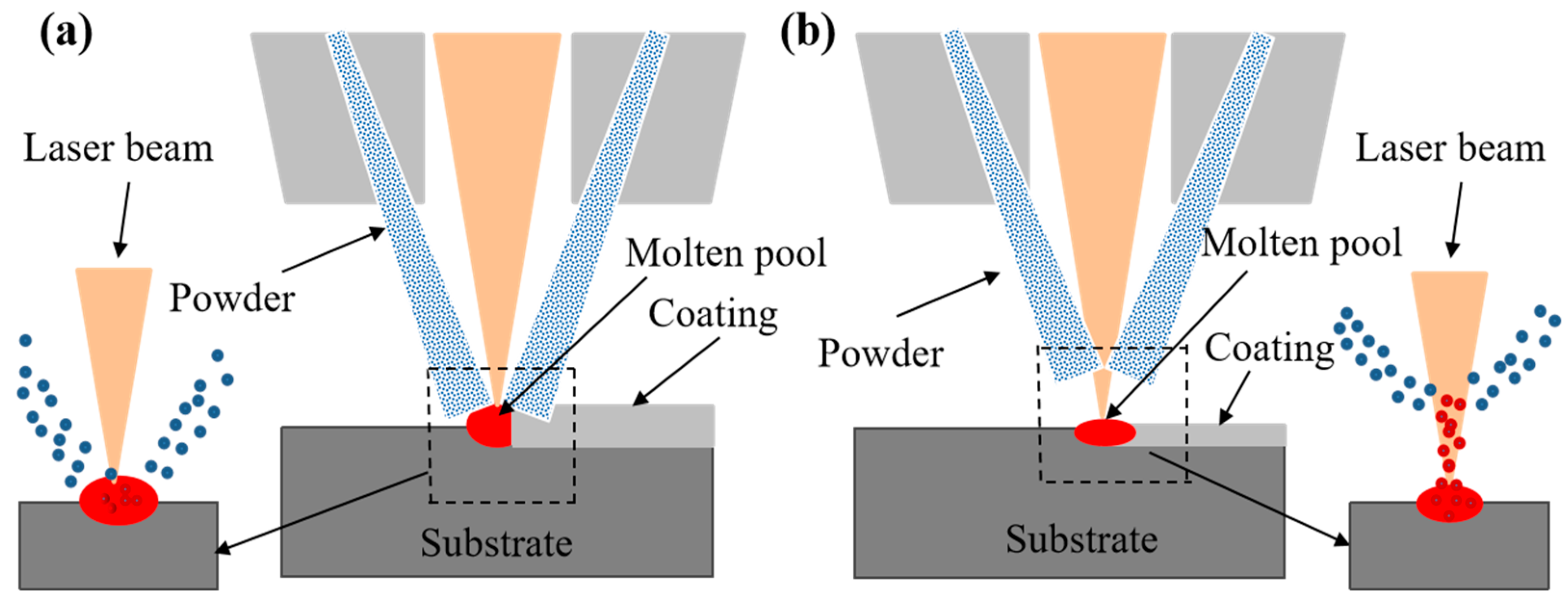 Coatings 13 00949 g002