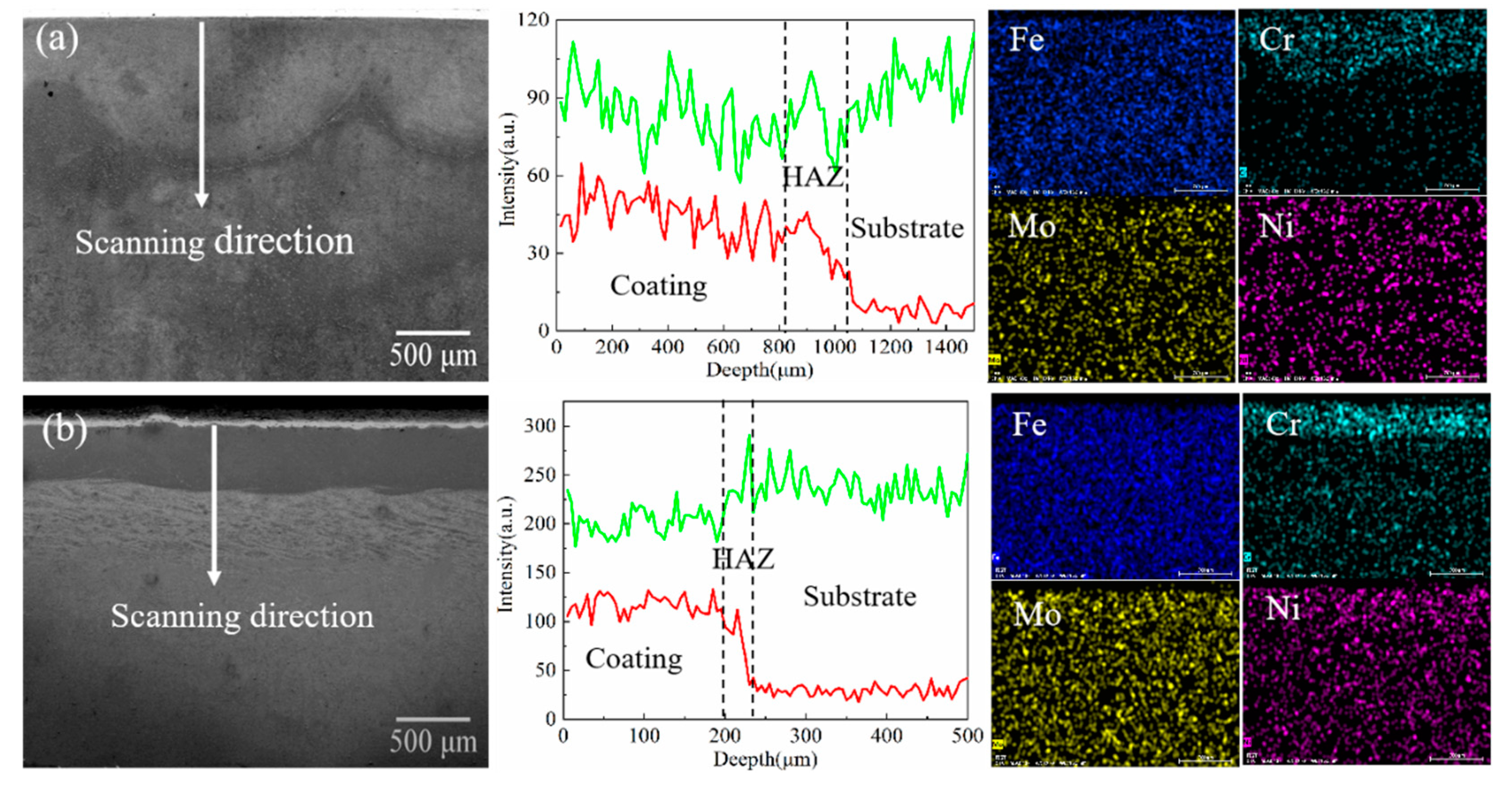 Coatings 13 00949 g005