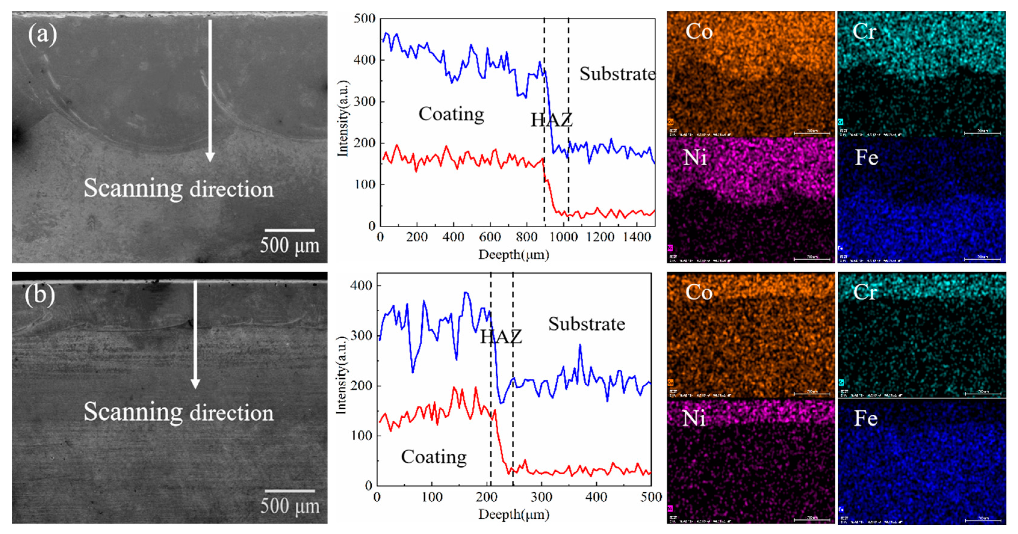 Coatings 13 00949 g006