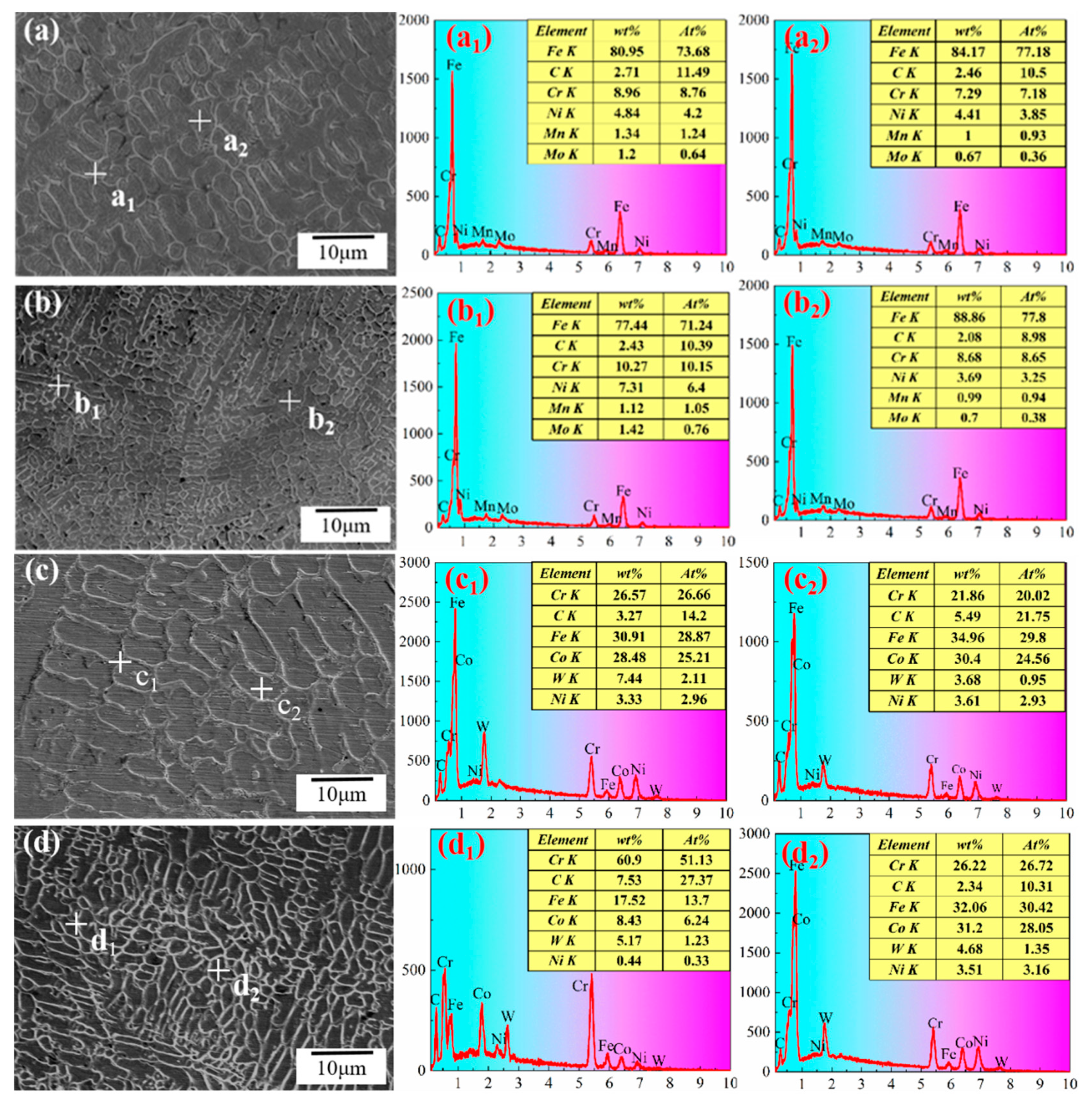 Coatings 13 00949 g008