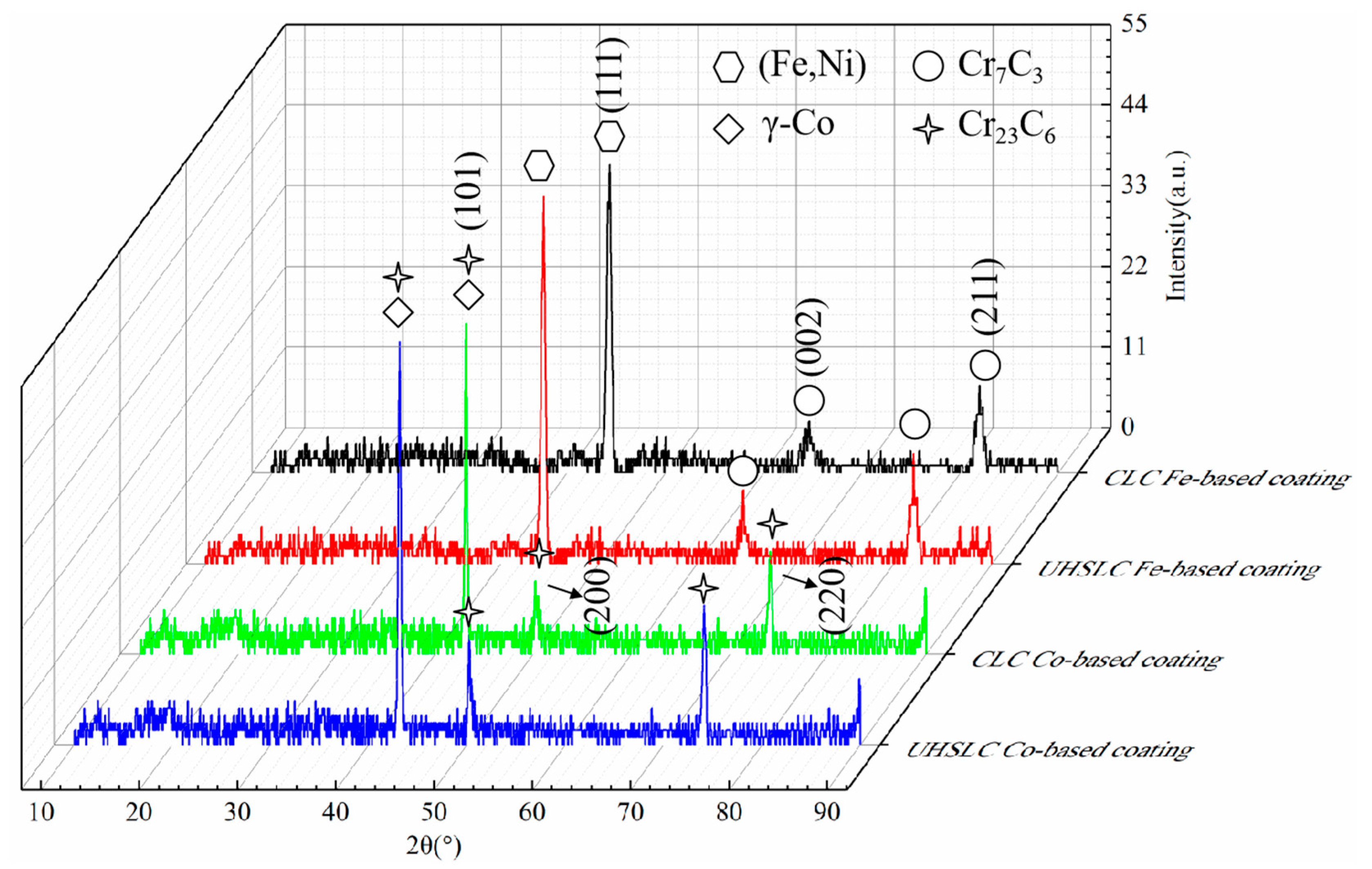 Coatings 13 00949 g009
