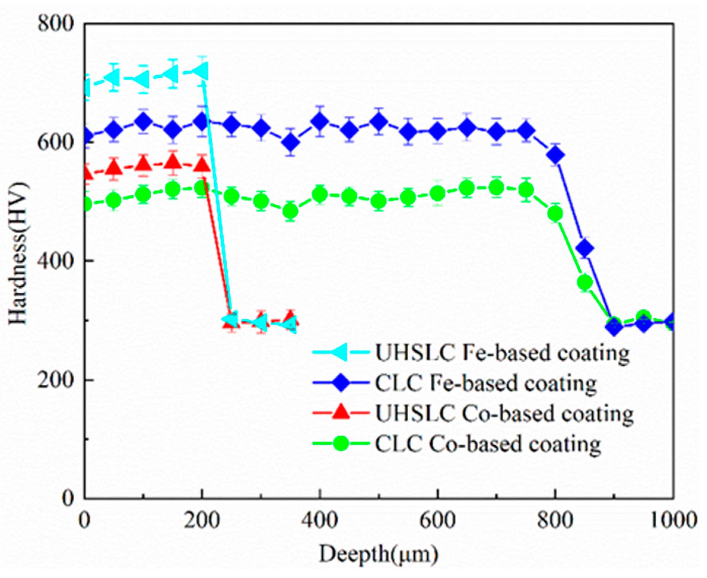 Coatings 13 00949 g010