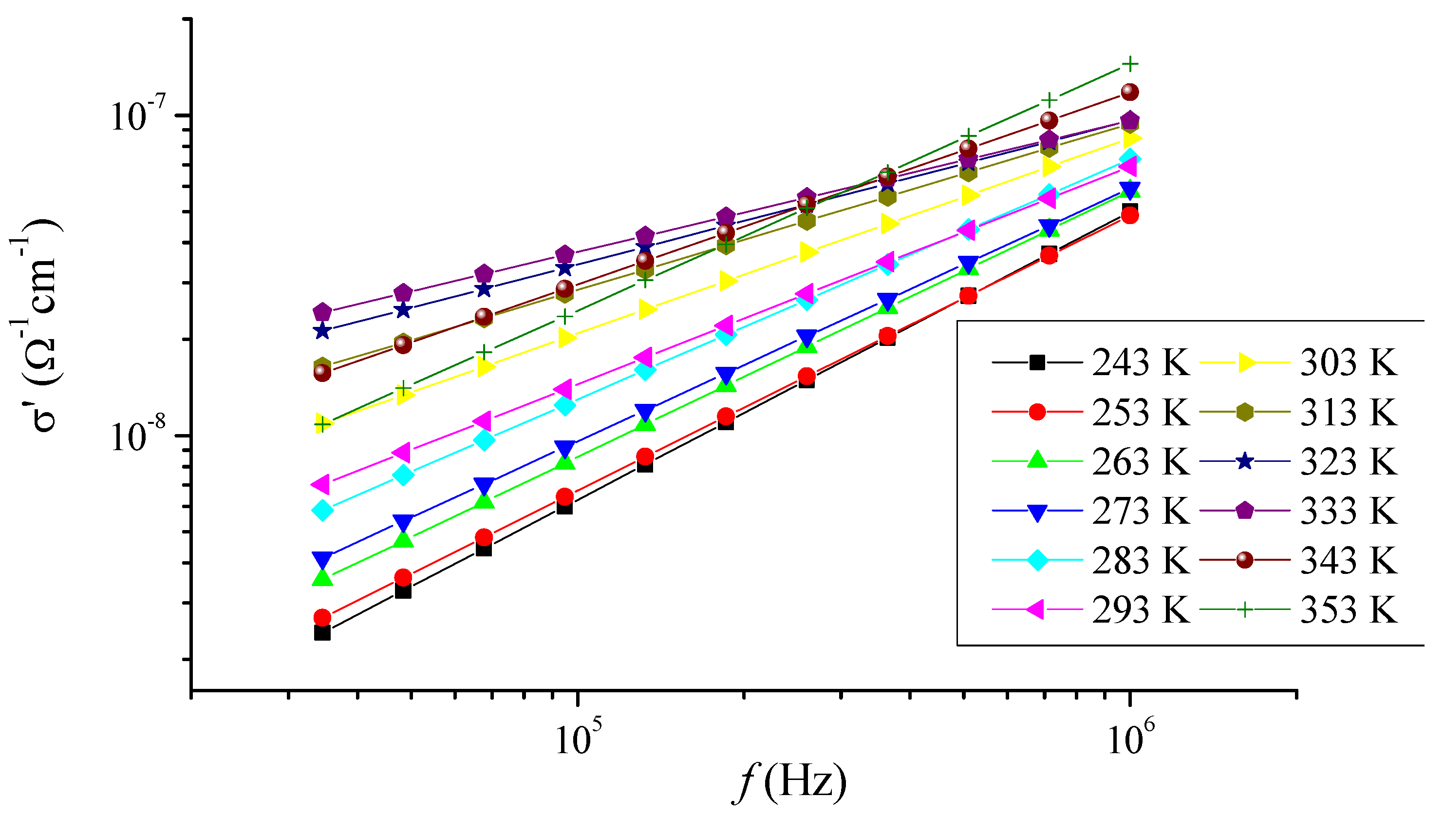 Coatings 13 00950 g002