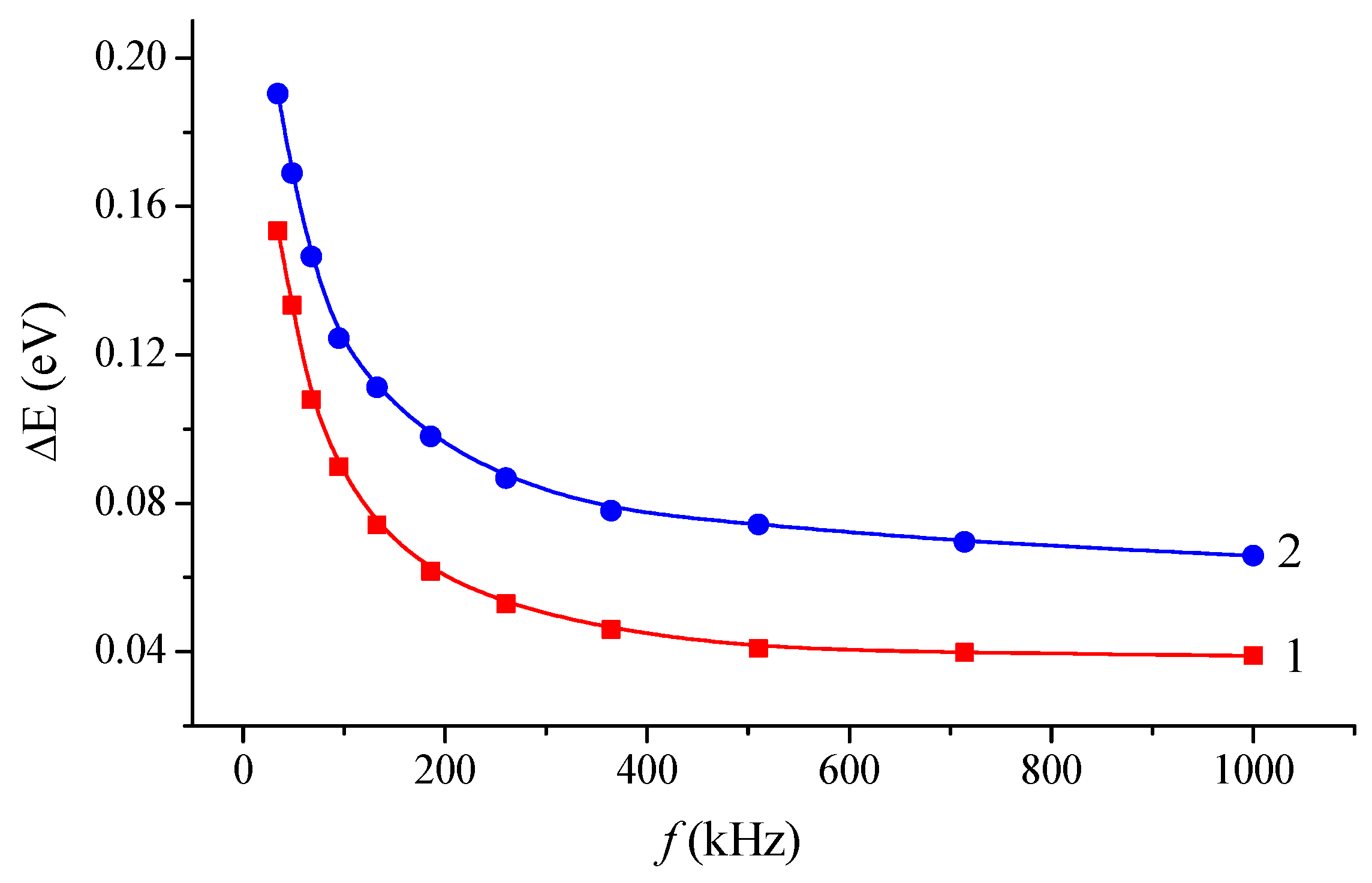 Coatings 13 00950 g008
