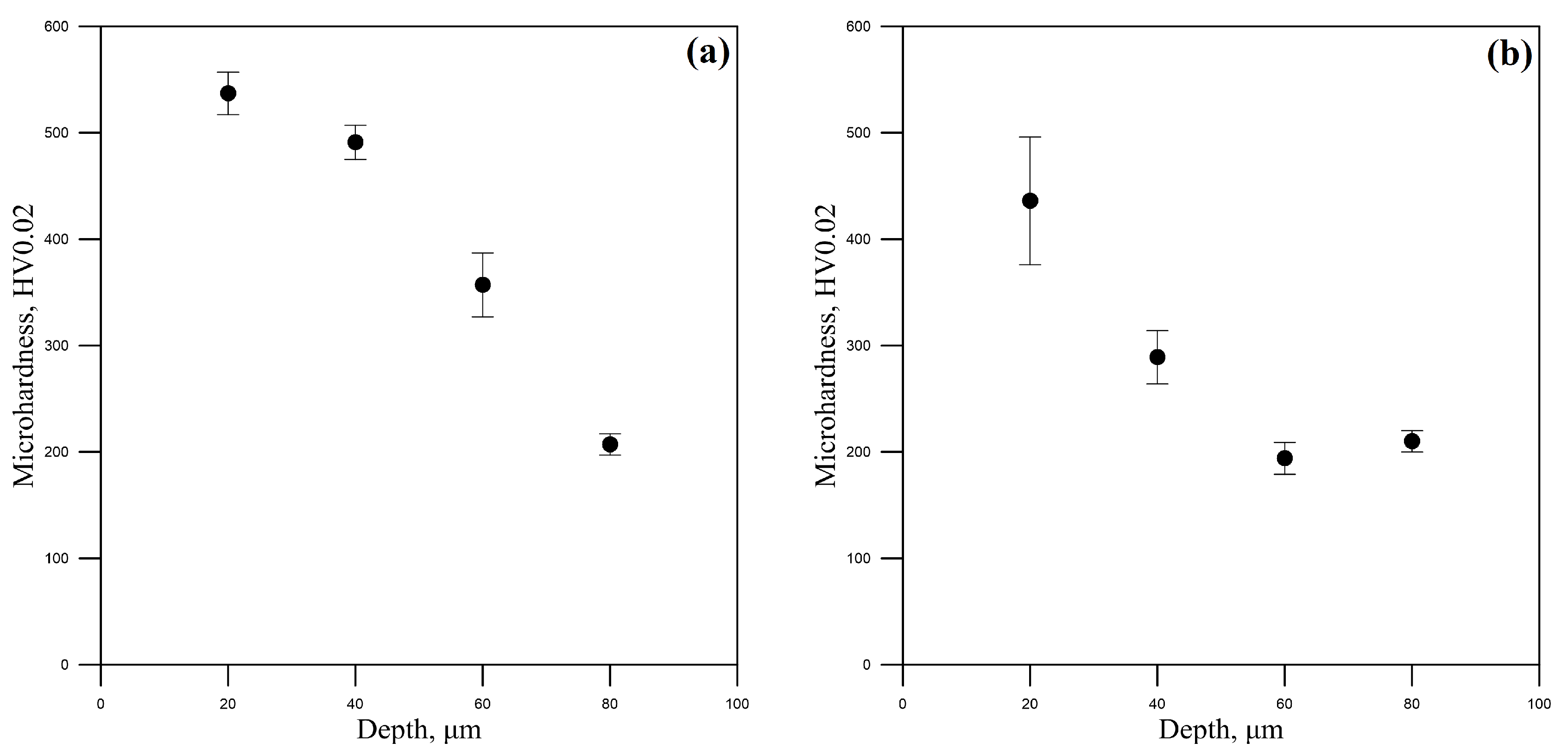 Coatings 13 00951 g009