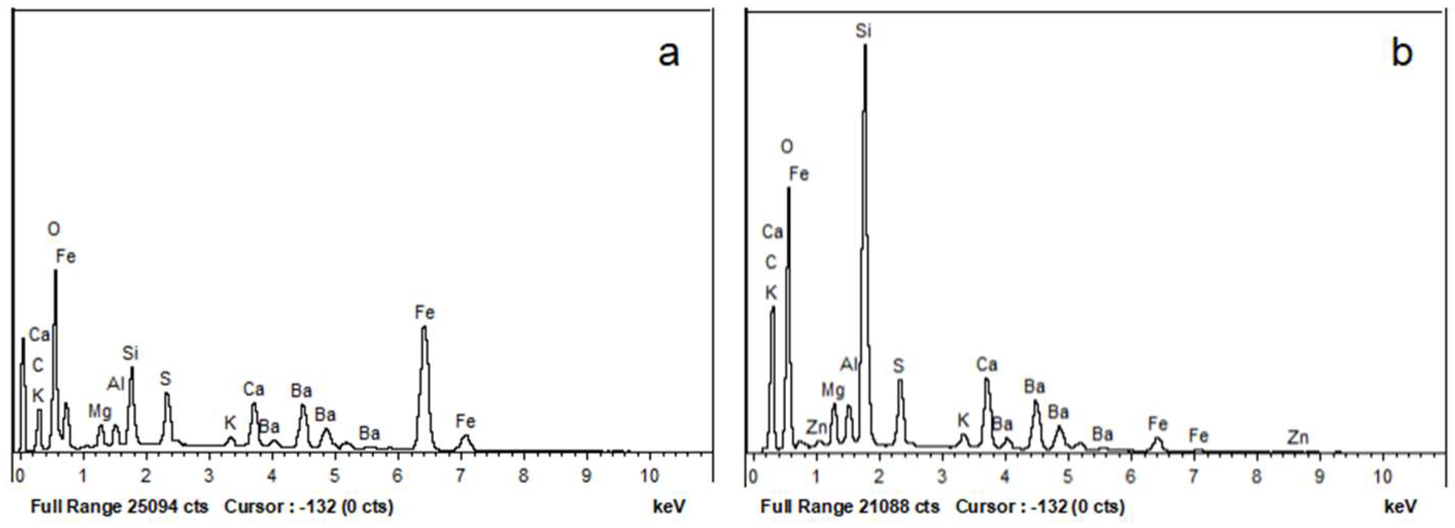 Coatings 13 00952 g006
