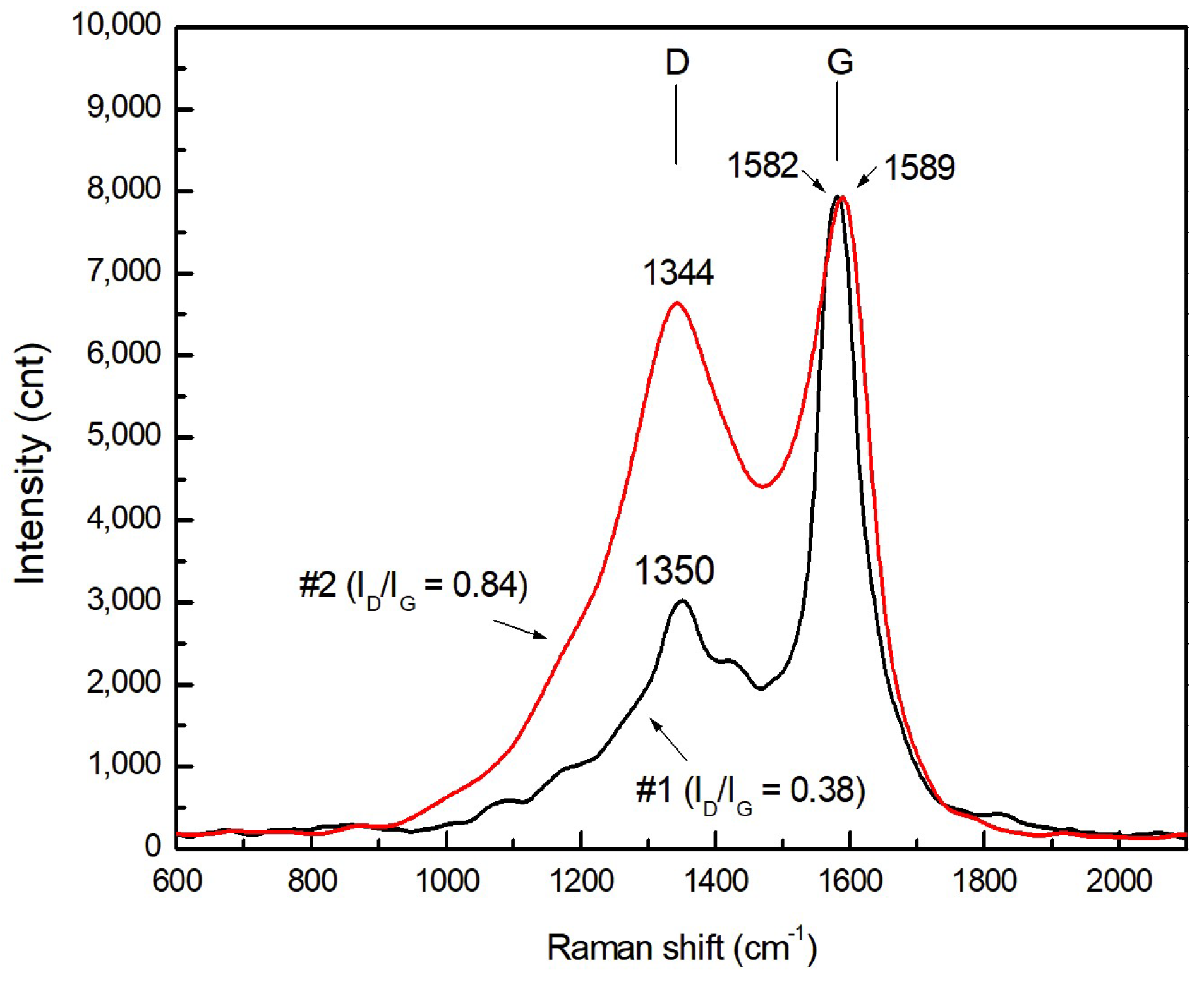 Coatings 13 00952 g010