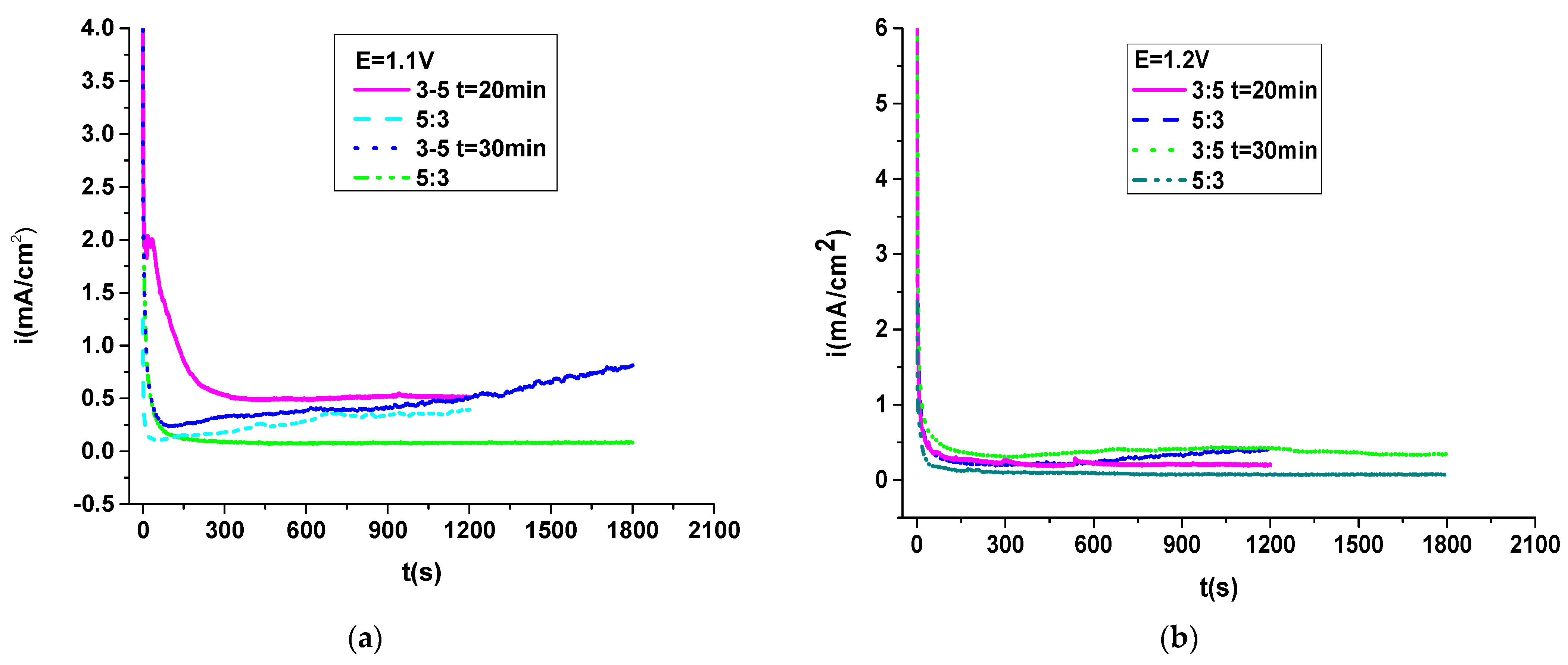 Coatings 13 00953 g001a