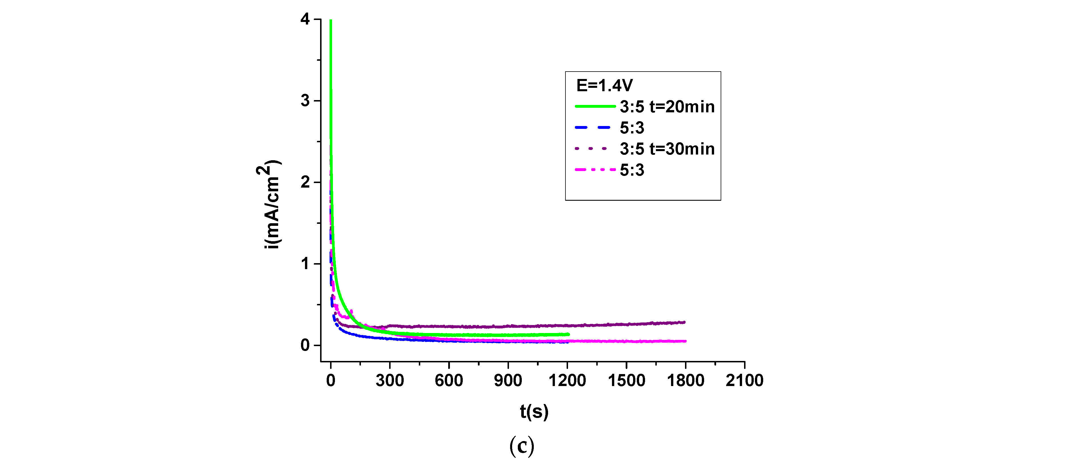 Coatings 13 00953 g001b