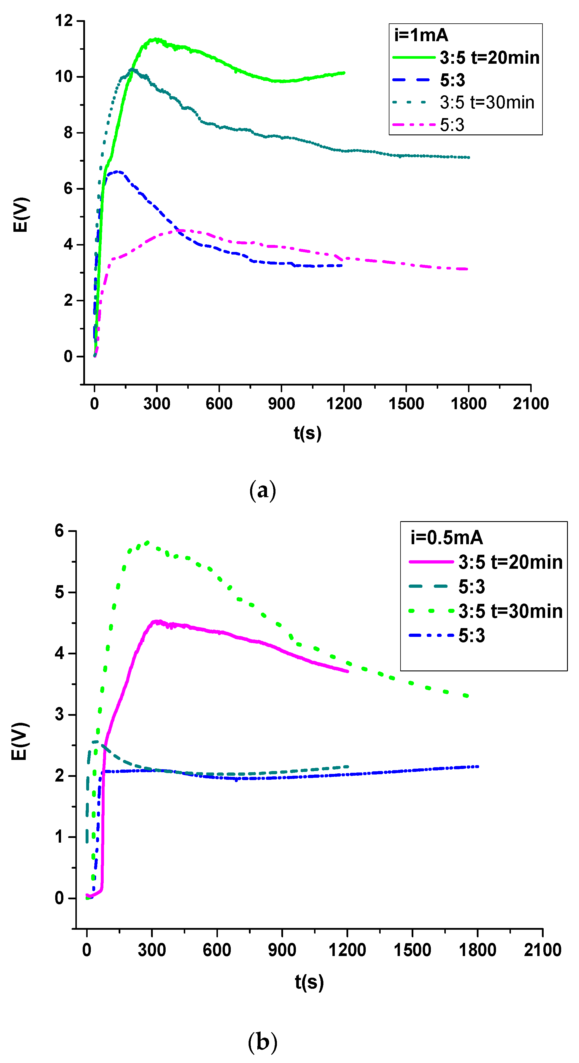 Coatings 13 00953 g002