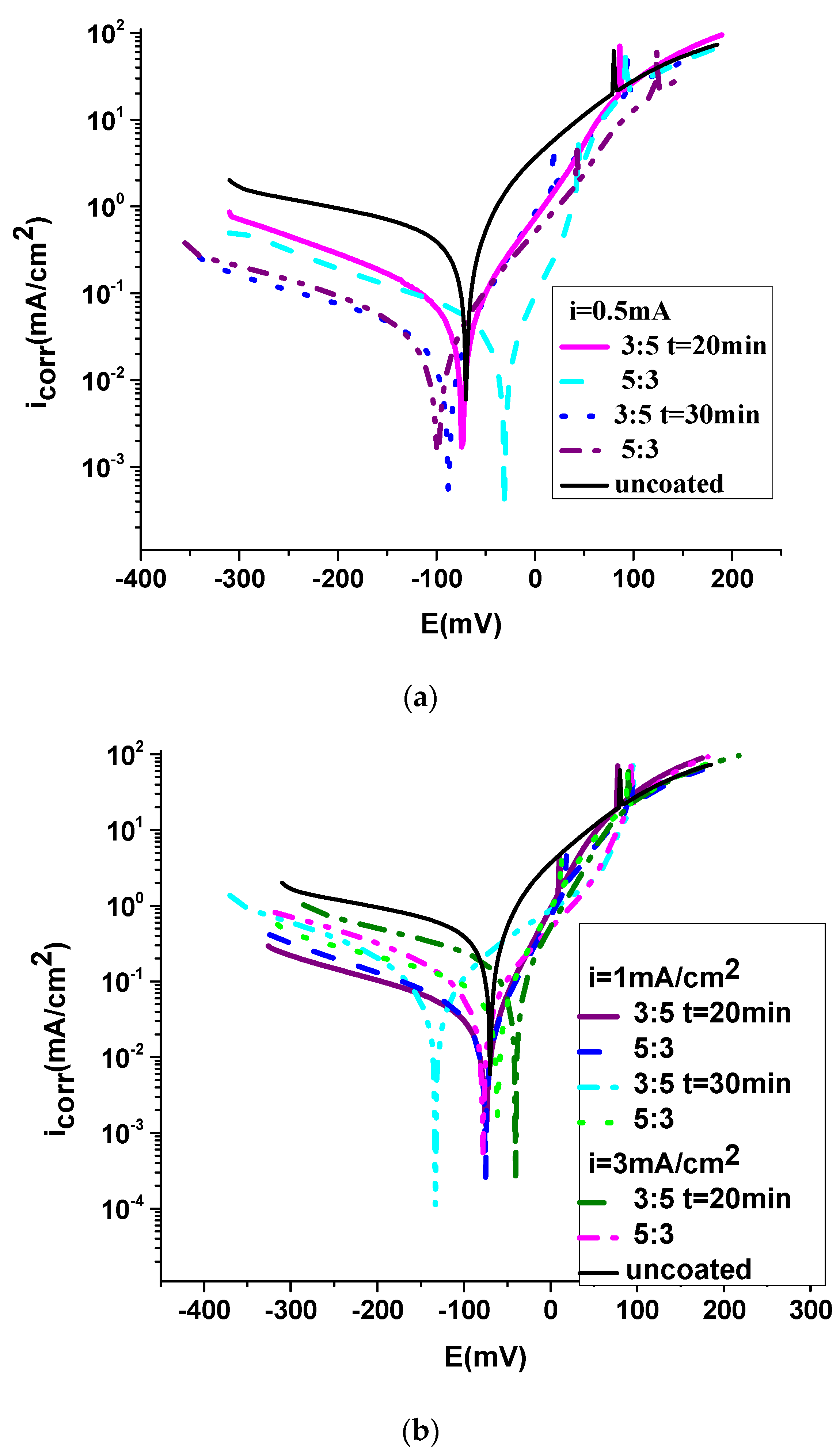 Coatings 13 00953 g006