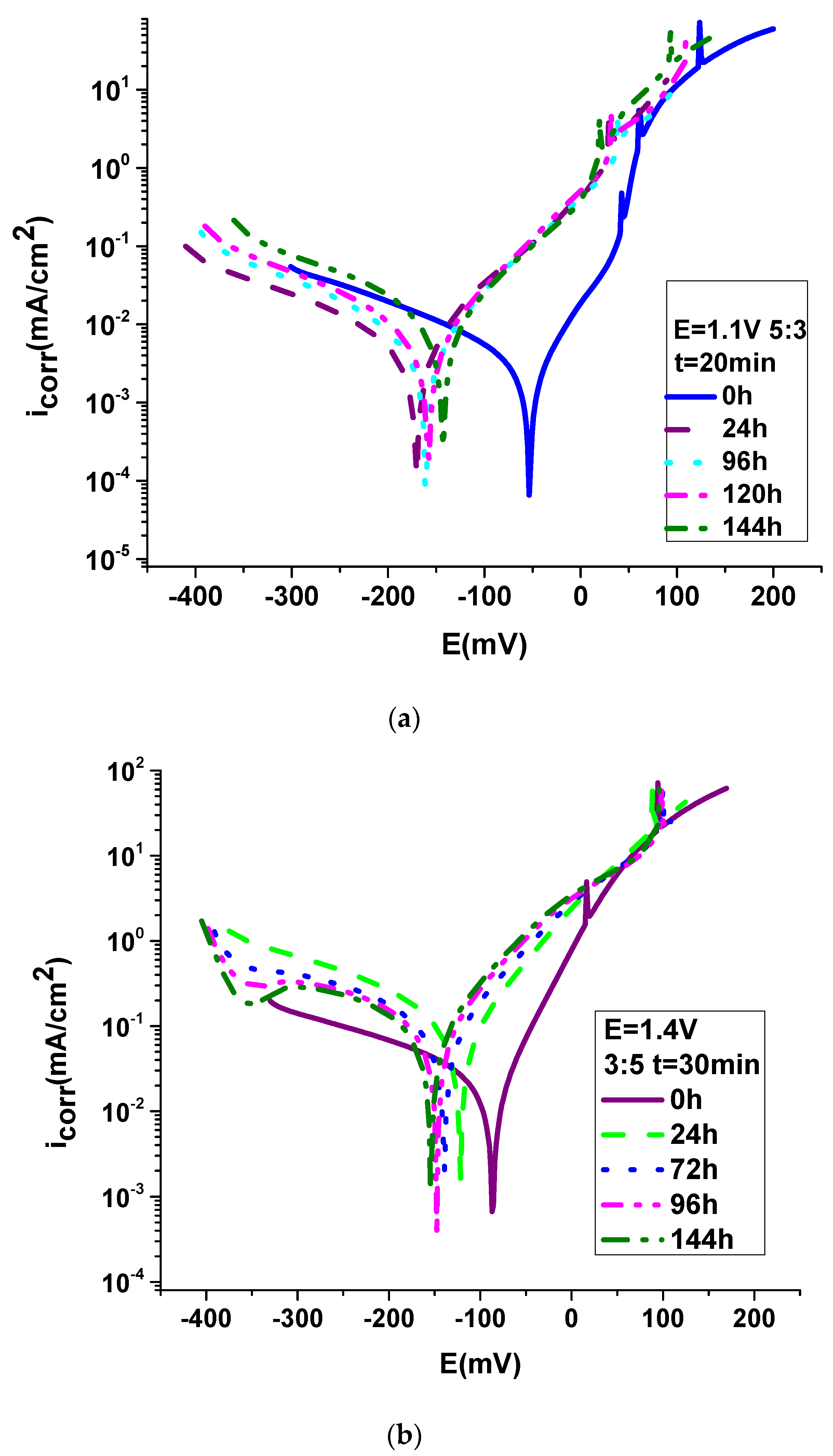 Coatings 13 00953 g007