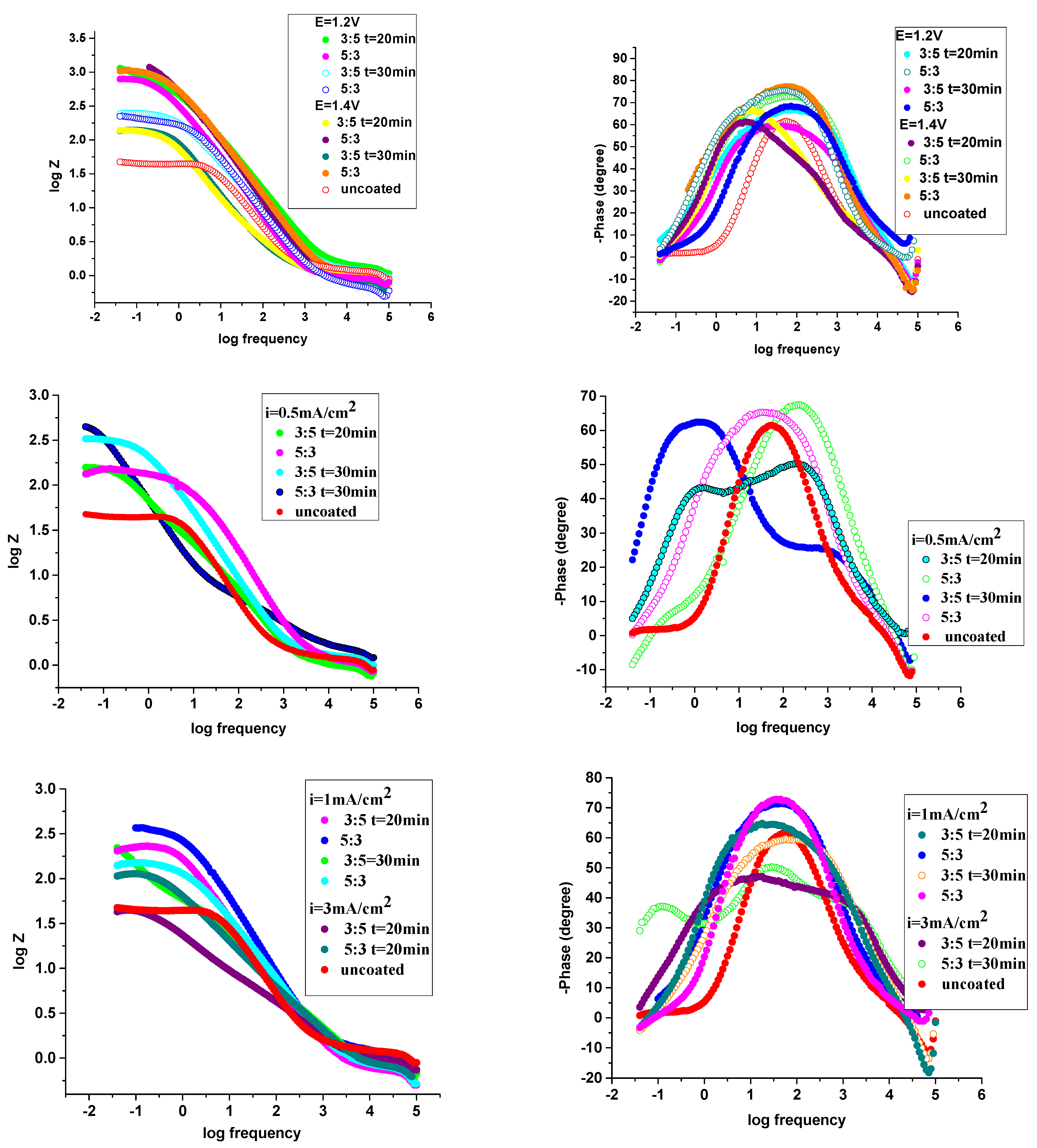 Coatings 13 00953 g009b