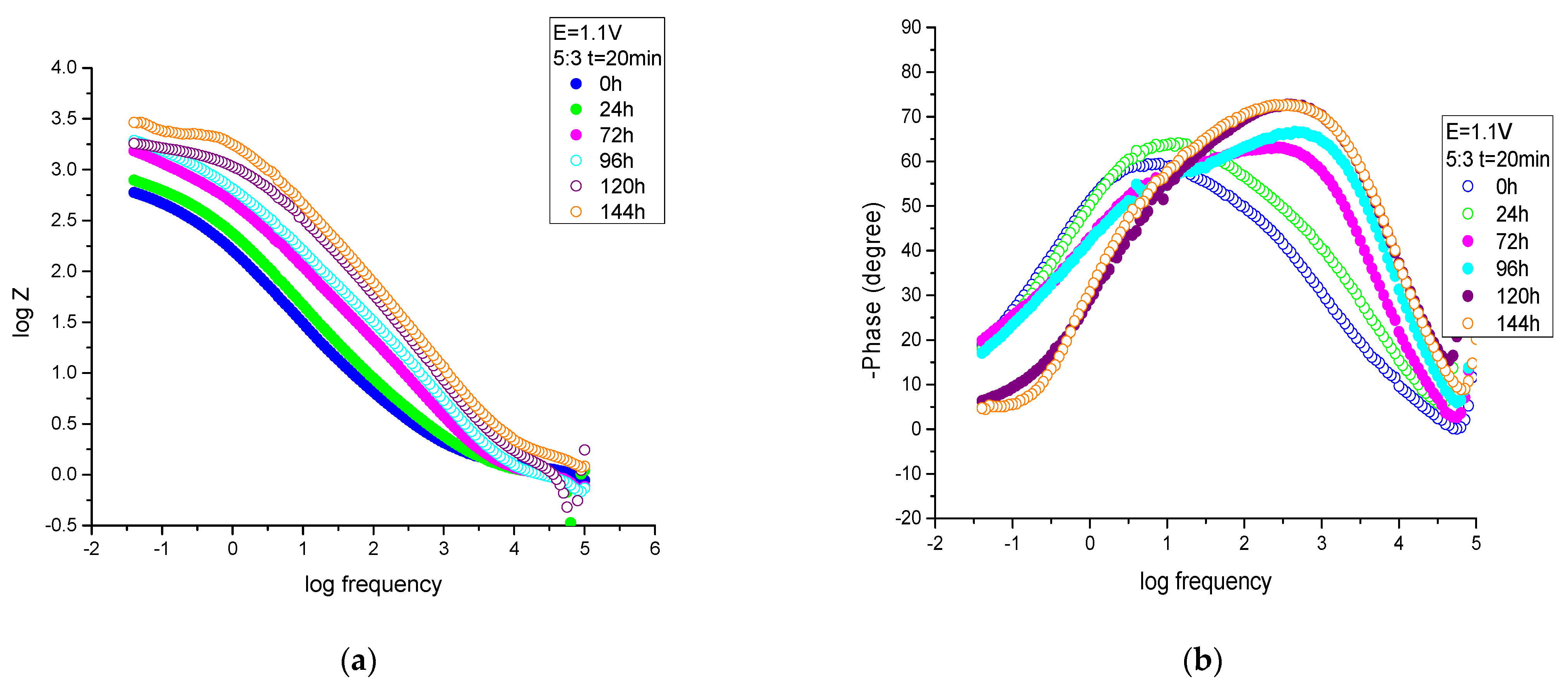 Coatings 13 00953 g012a