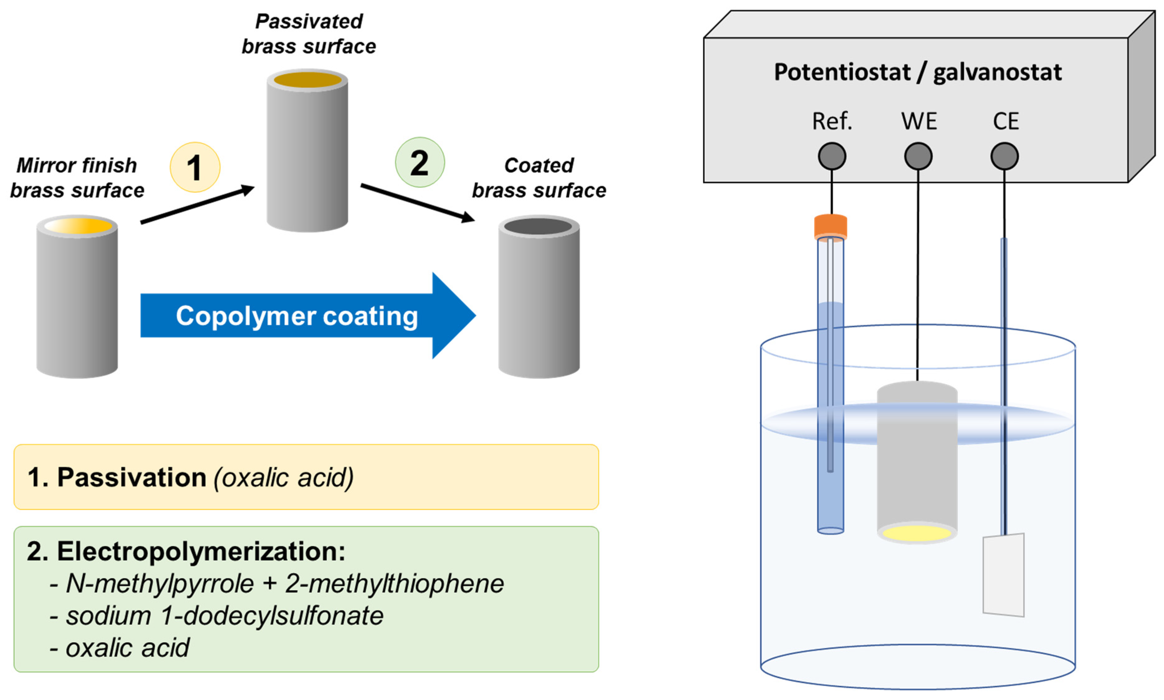 Coatings 13 00953 sch001