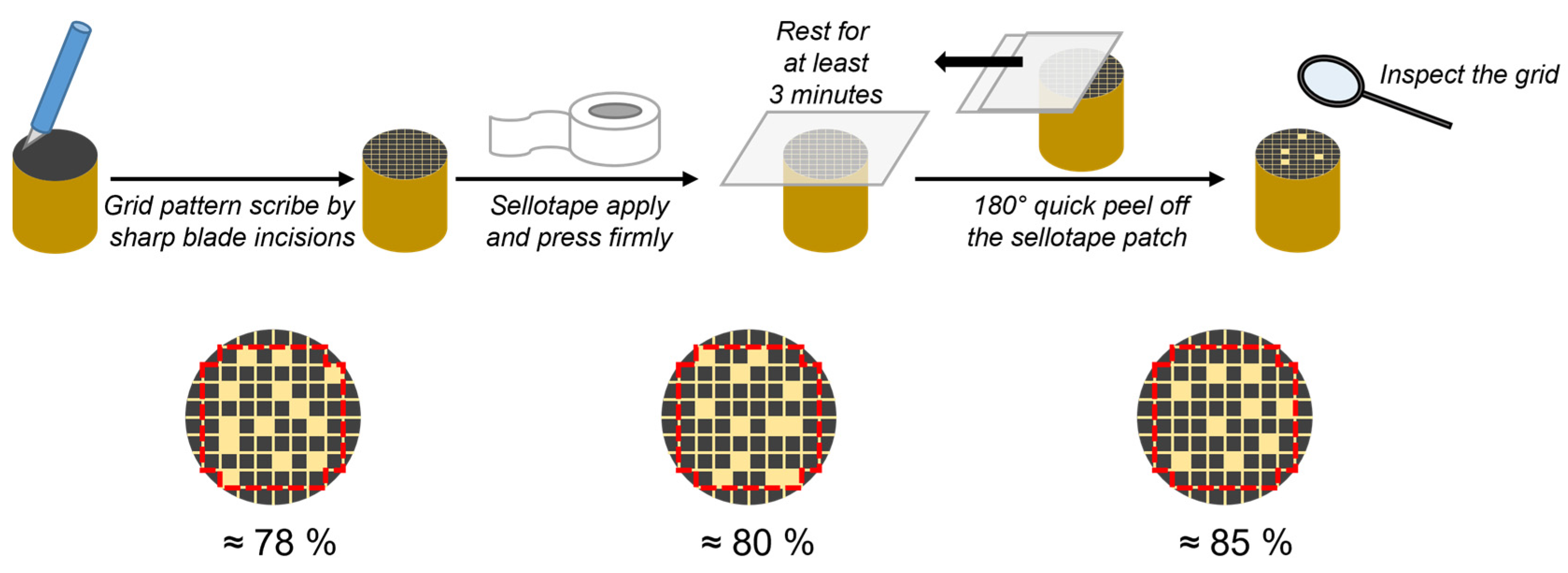 Coatings 13 00953 sch002