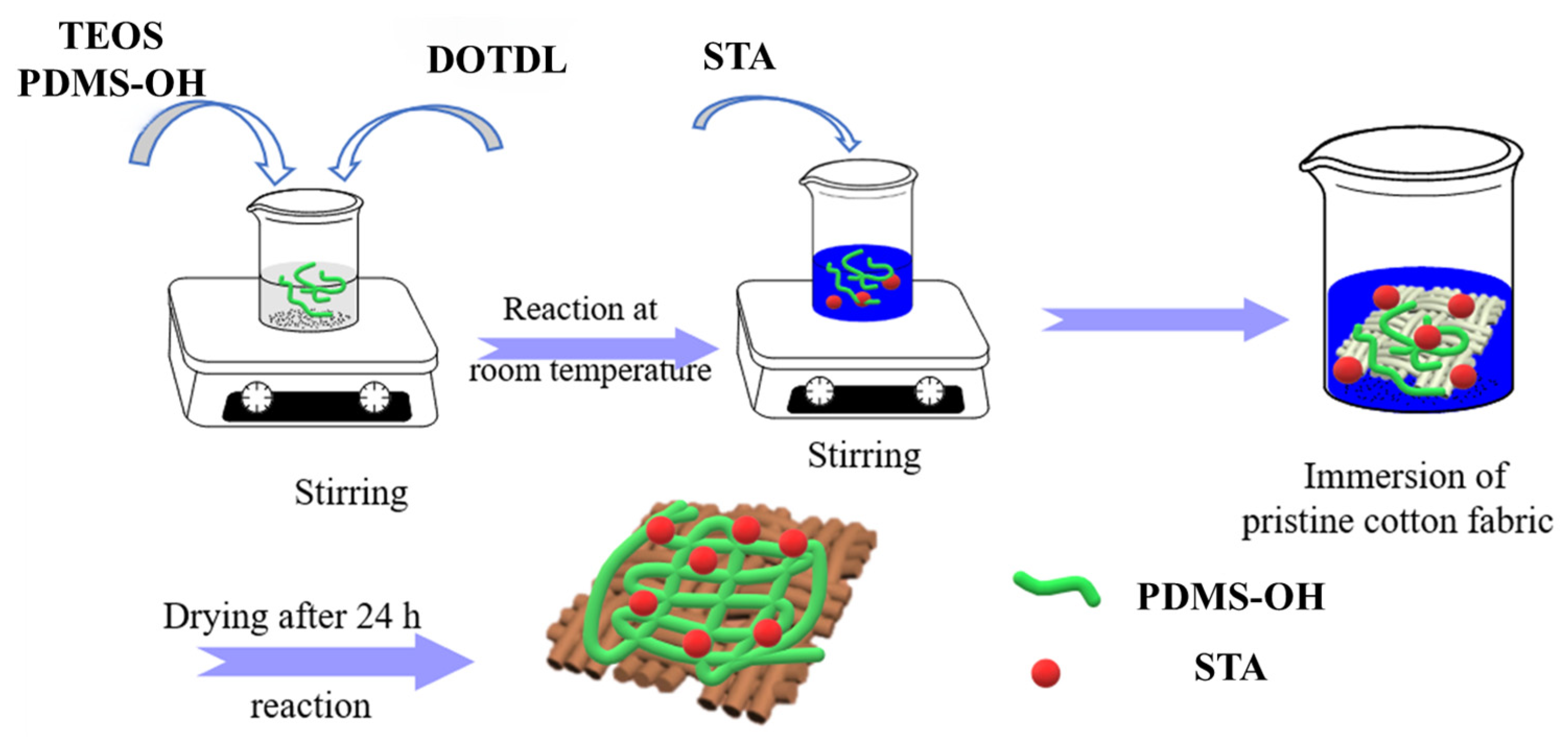 Coatings 13 00954 g001 Coatings 13 00954 g001