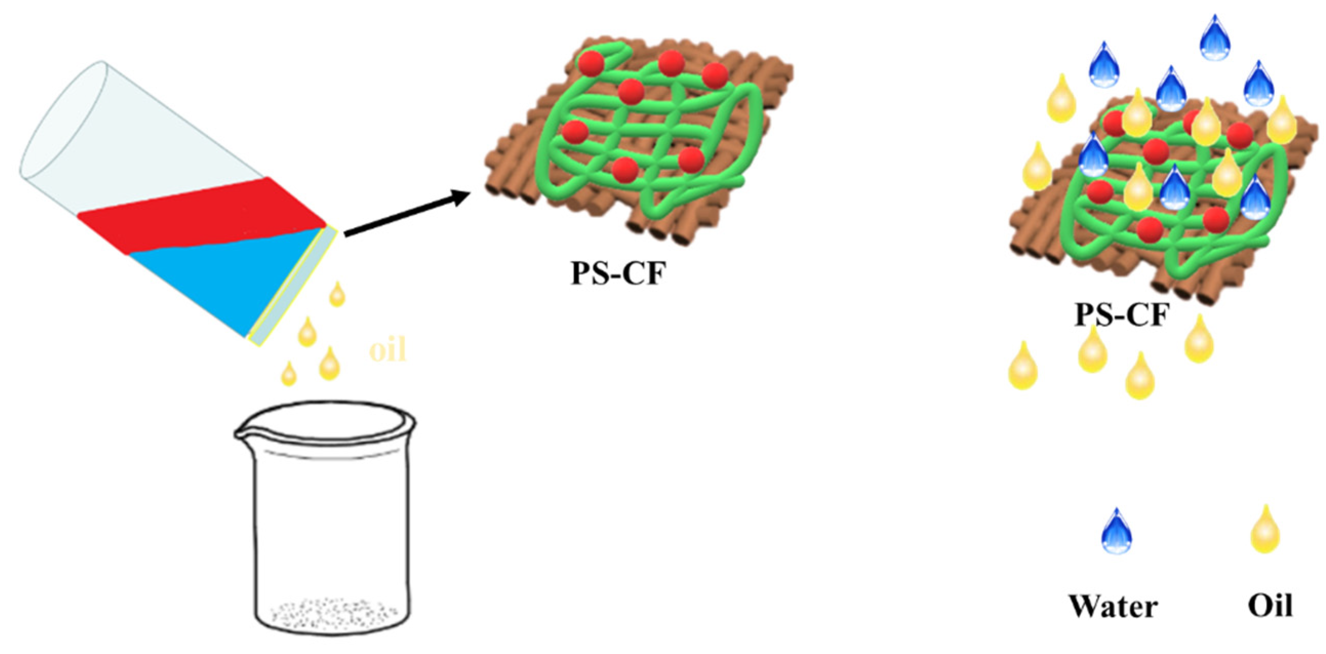 Coatings 13 00954 g002 Coatings 13 00954 g002