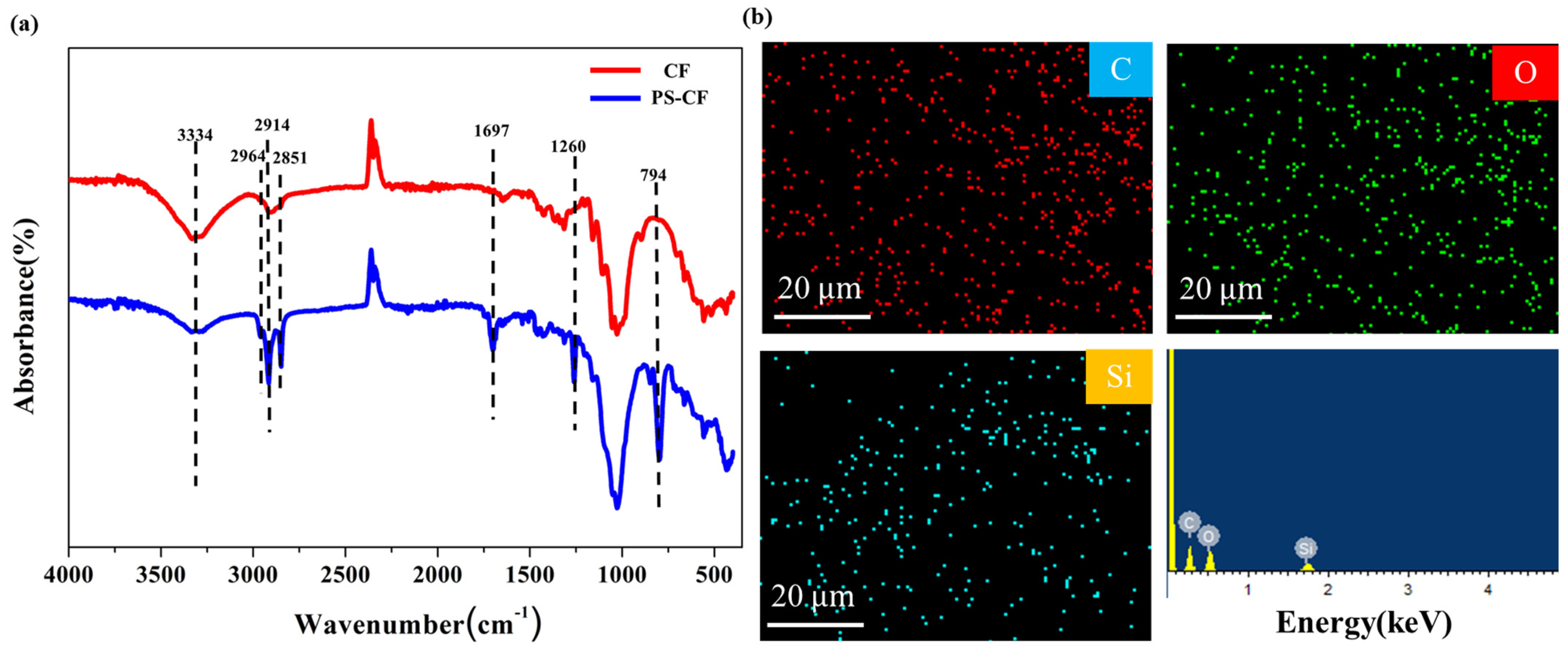 Coatings 13 00954 g004 Coatings 13 00954 g004