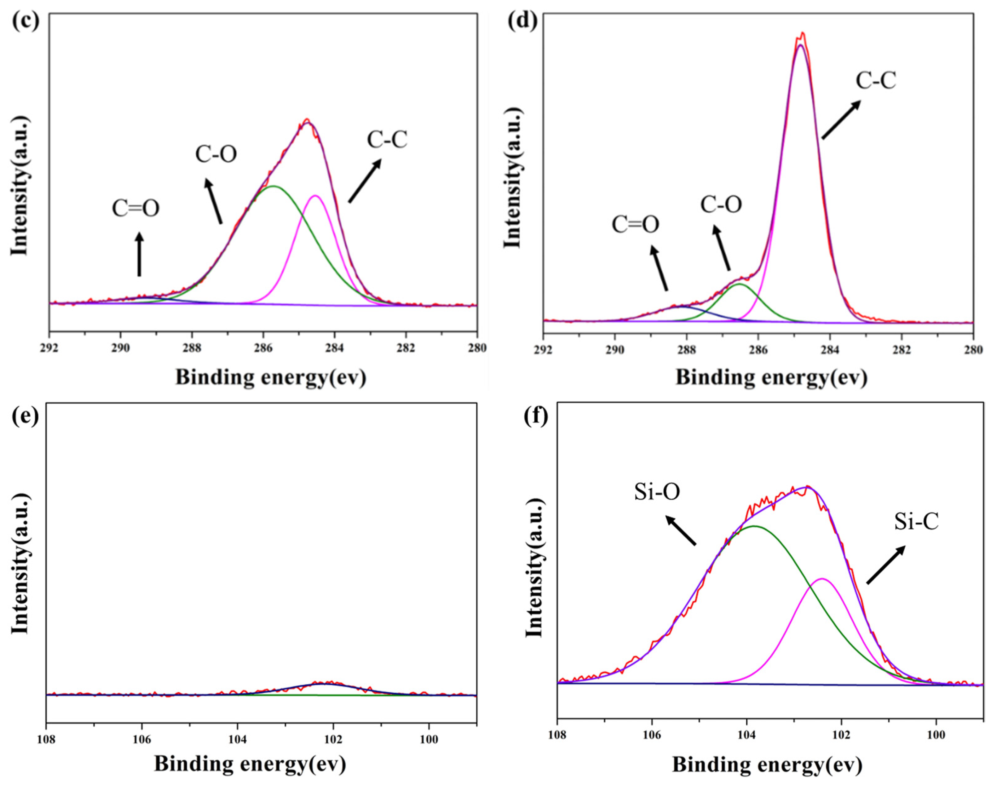 Coatings 13 00954 g005b Coatings 13 00954 g005b