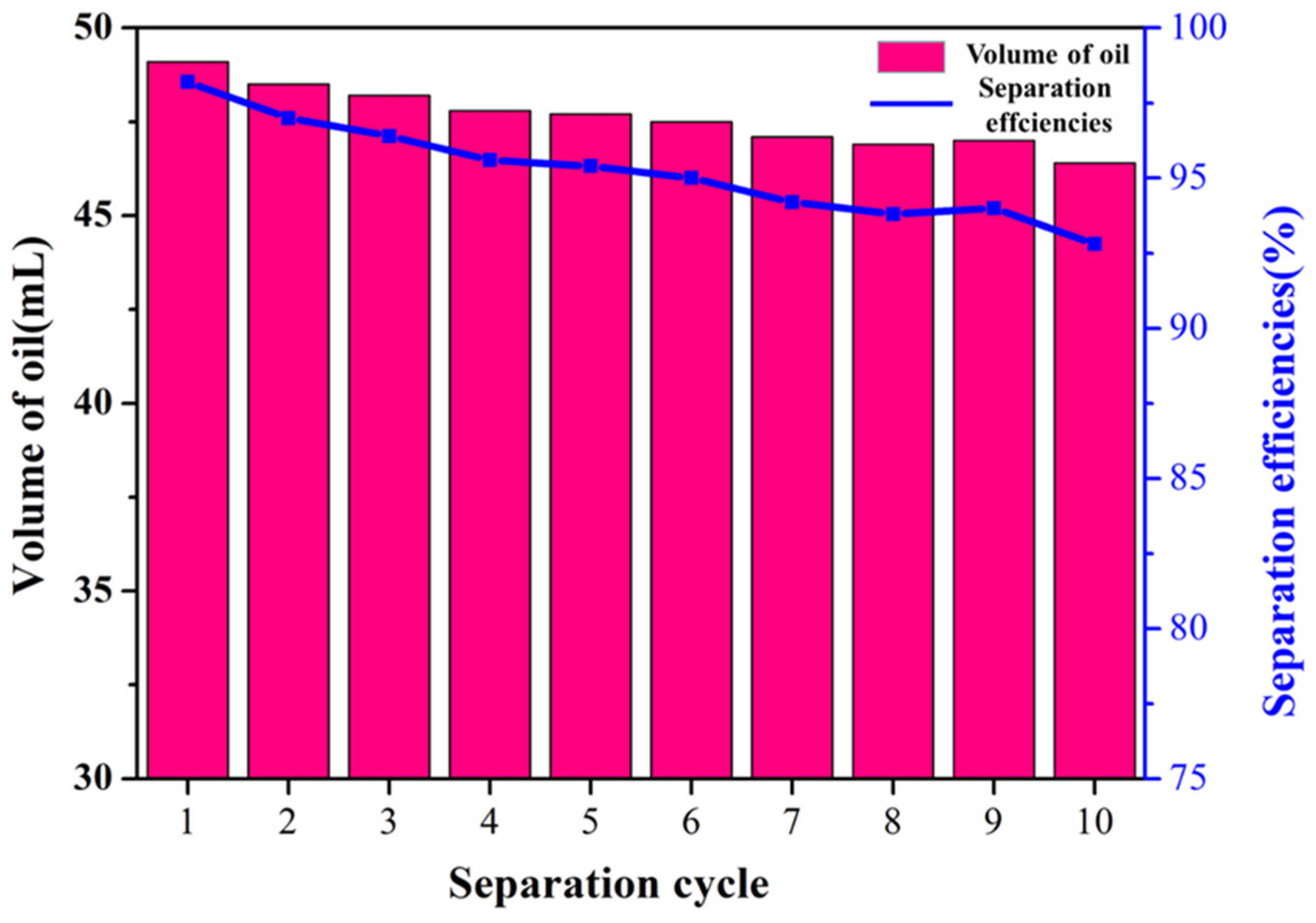 Coatings 13 00954 g008 Coatings 13 00954 g008