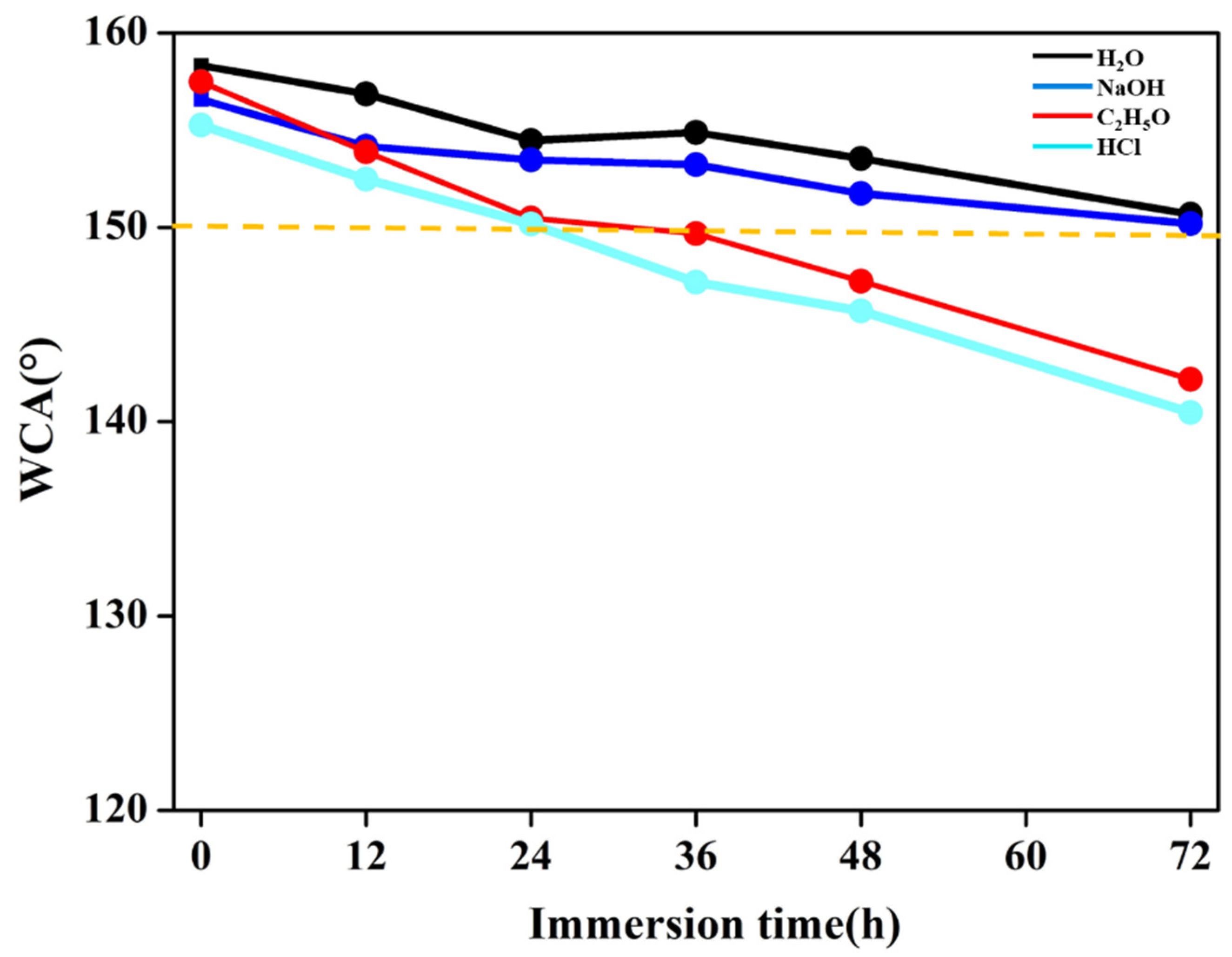 Coatings 13 00954 g010 Coatings 13 00954 g010