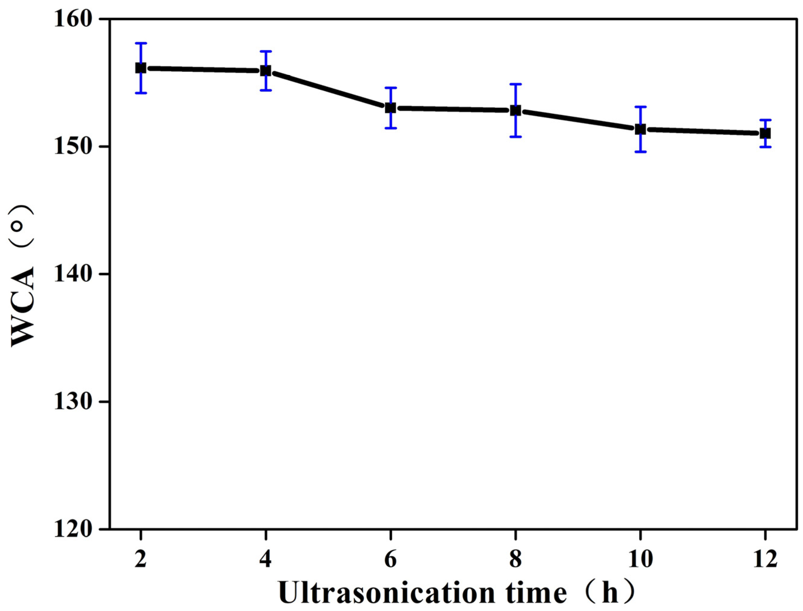 Coatings 13 00954 g012 Coatings 13 00954 g012