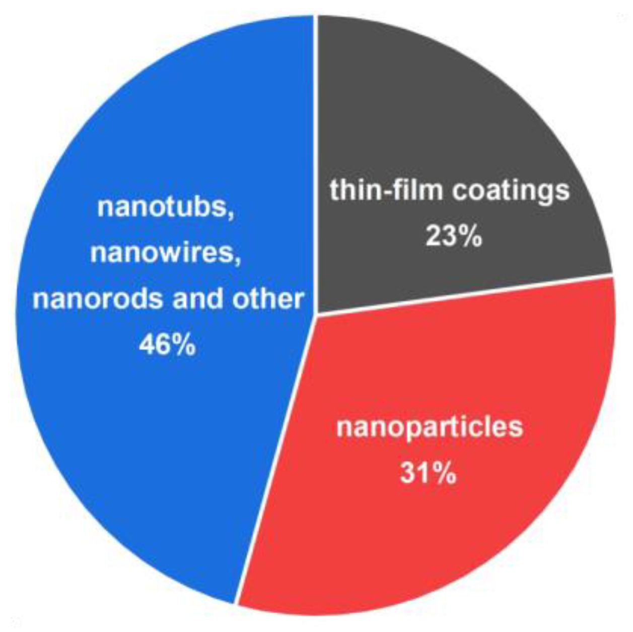 Coatings 13 00955 g002