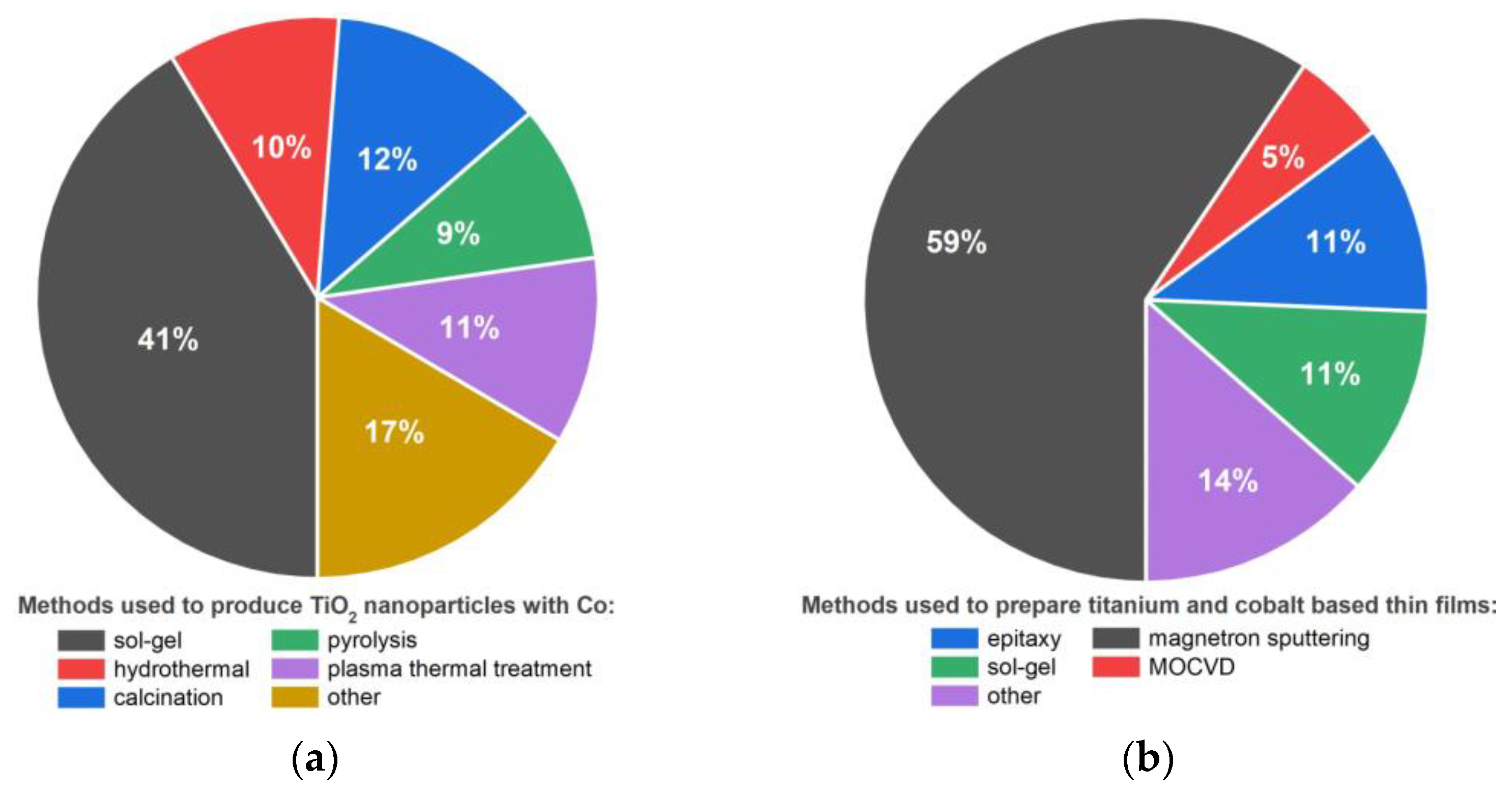 Coatings 13 00955 g003