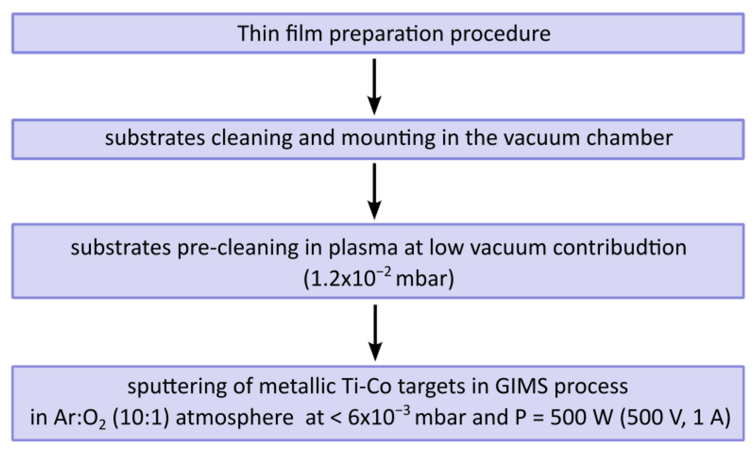 Coatings 13 00955 g005