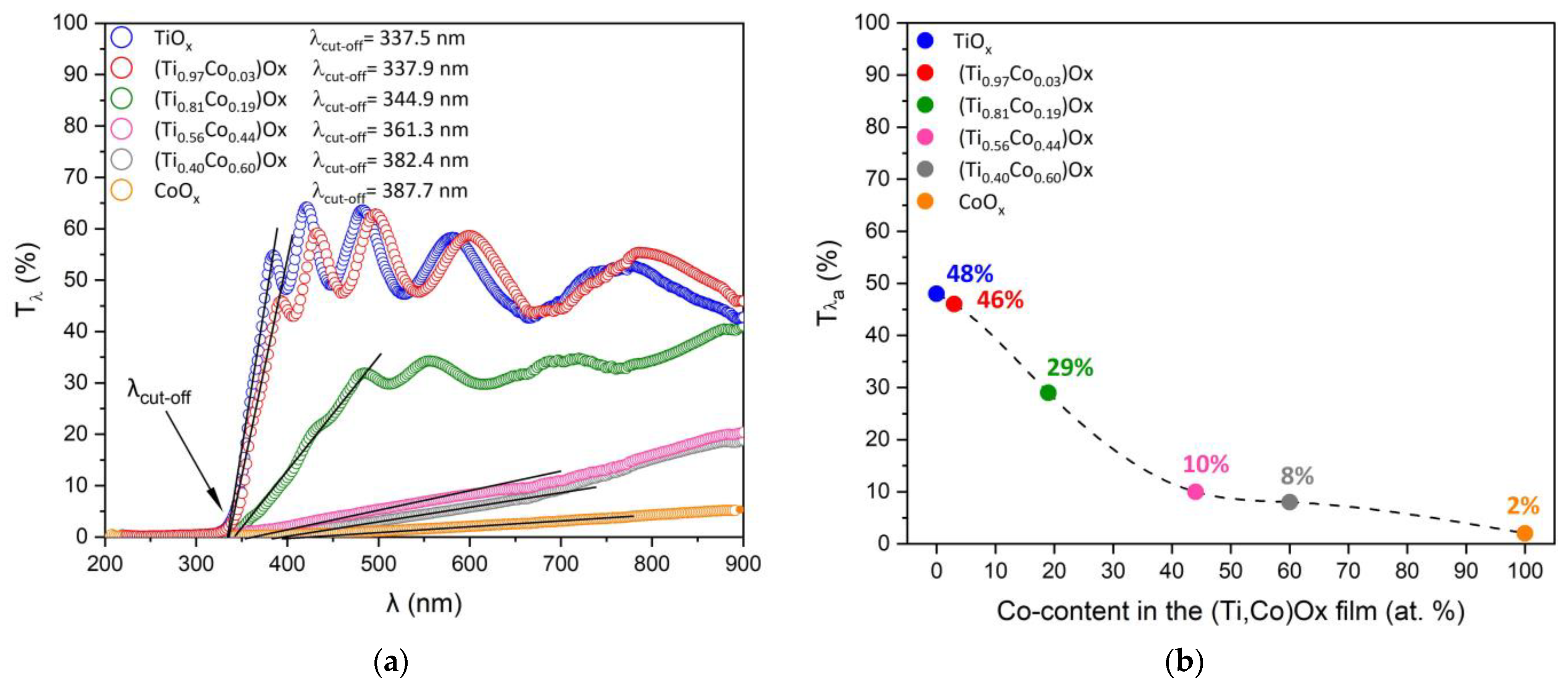 Coatings 13 00955 g007