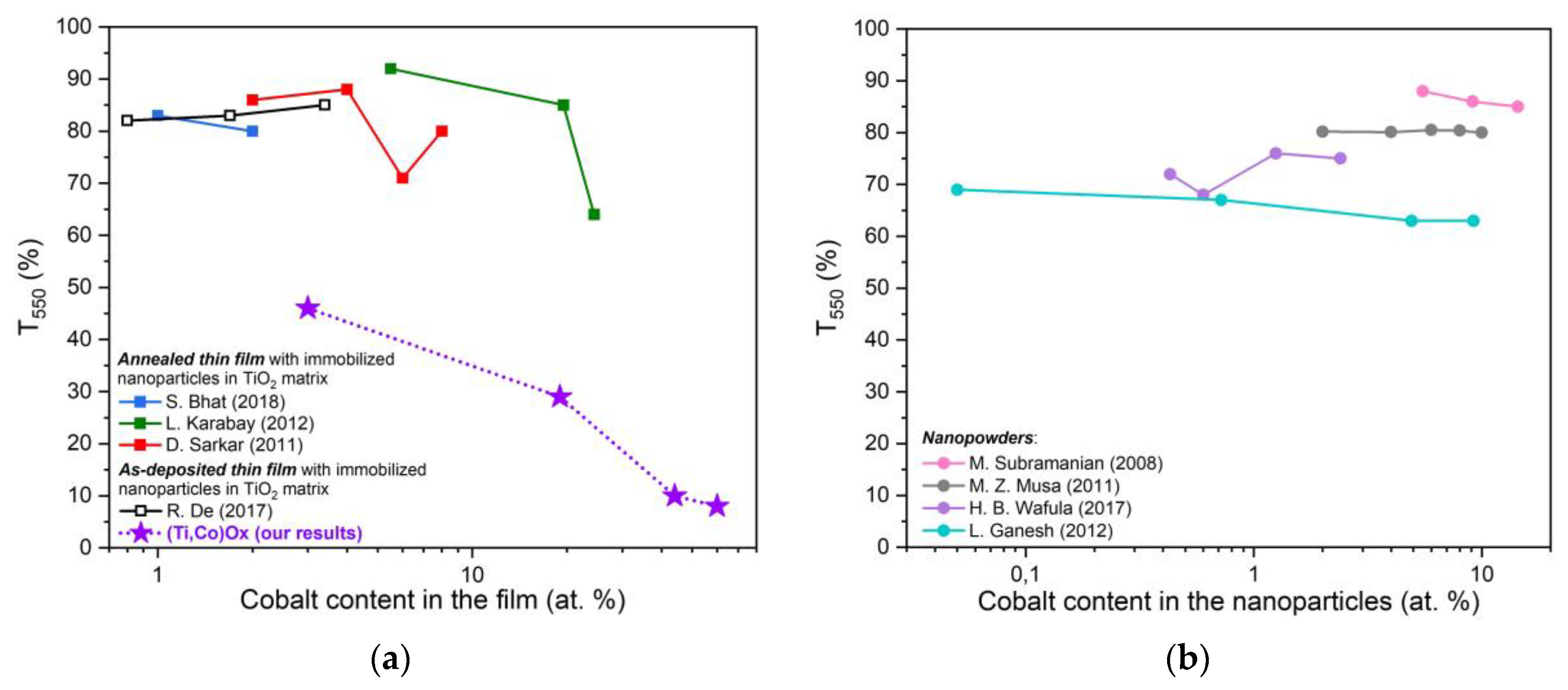 Coatings 13 00955 g008