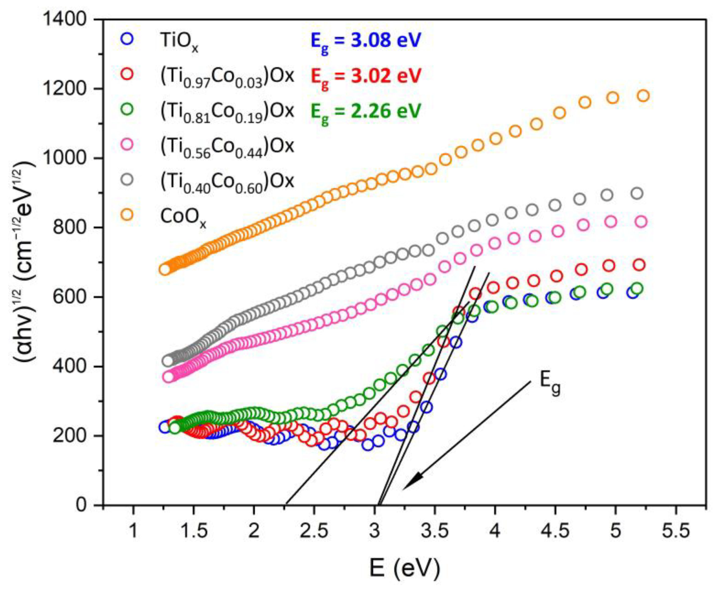 Coatings 13 00955 g009