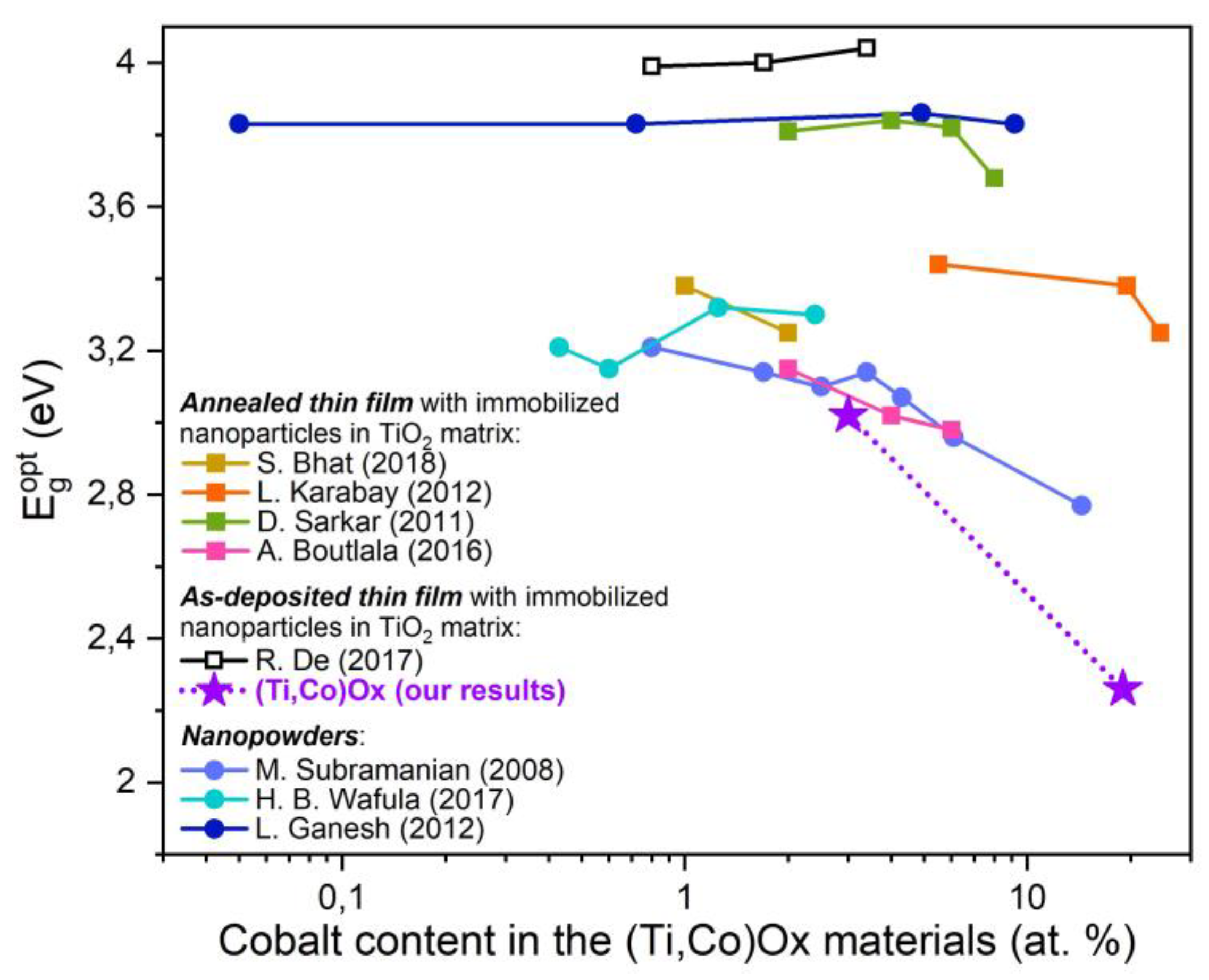 Coatings 13 00955 g010