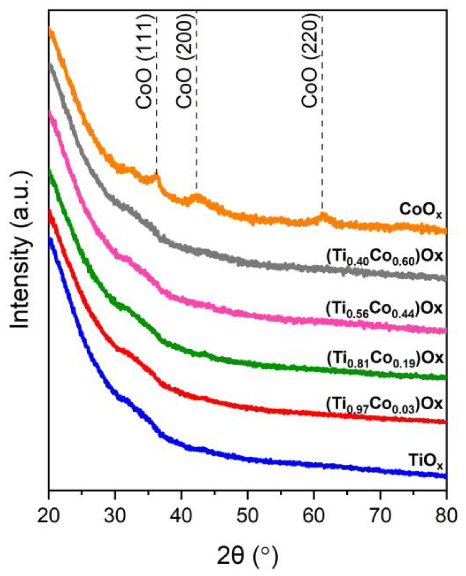 Coatings 13 00955 g012