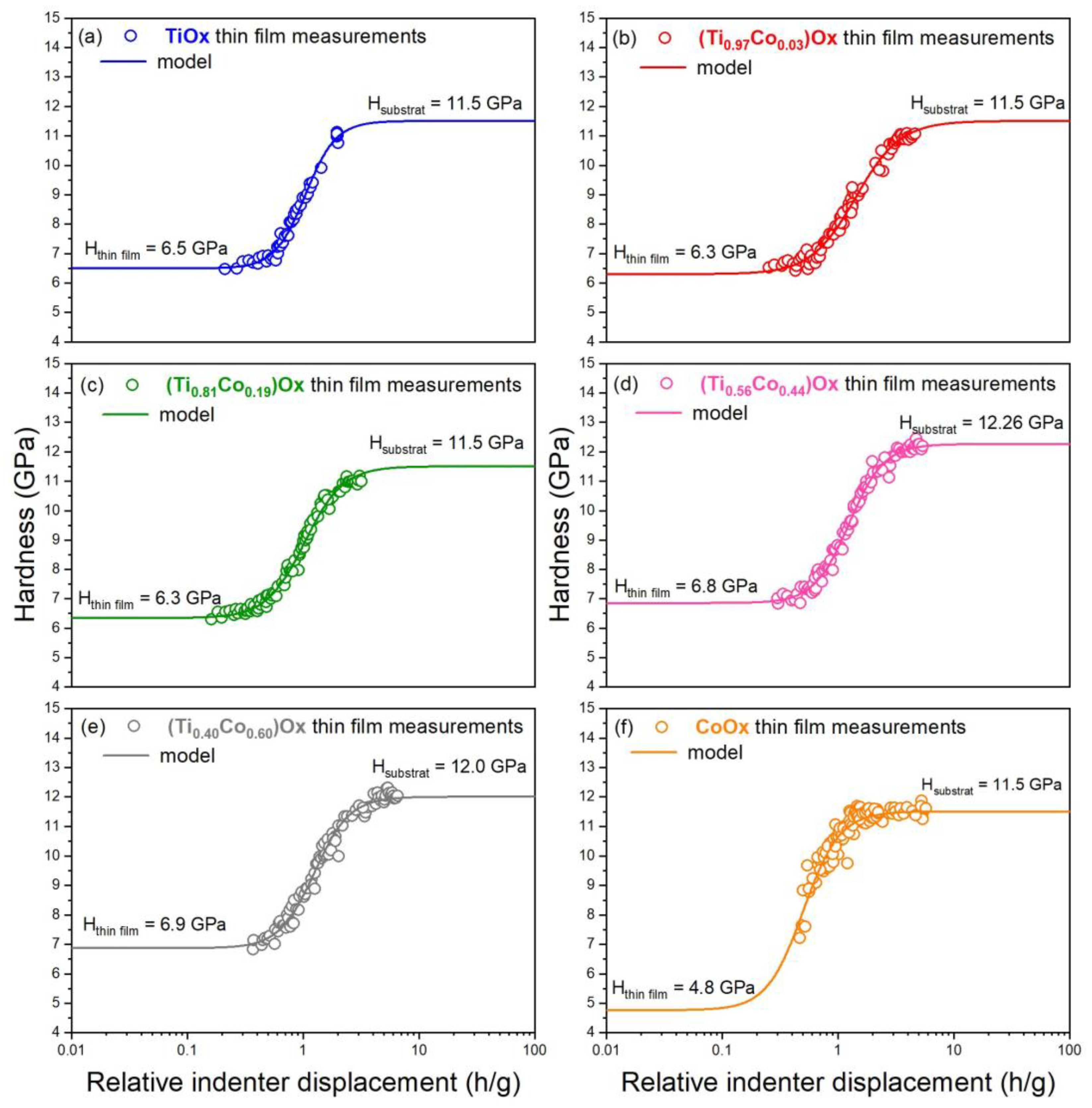 Coatings 13 00955 g013