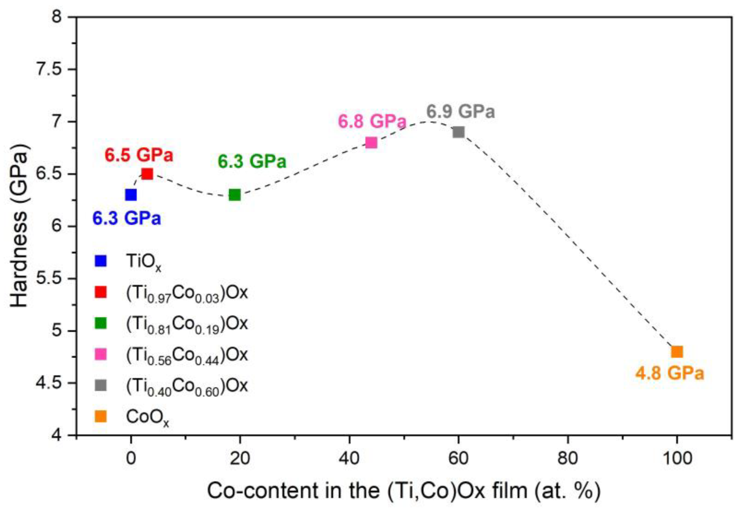 Coatings 13 00955 g014
