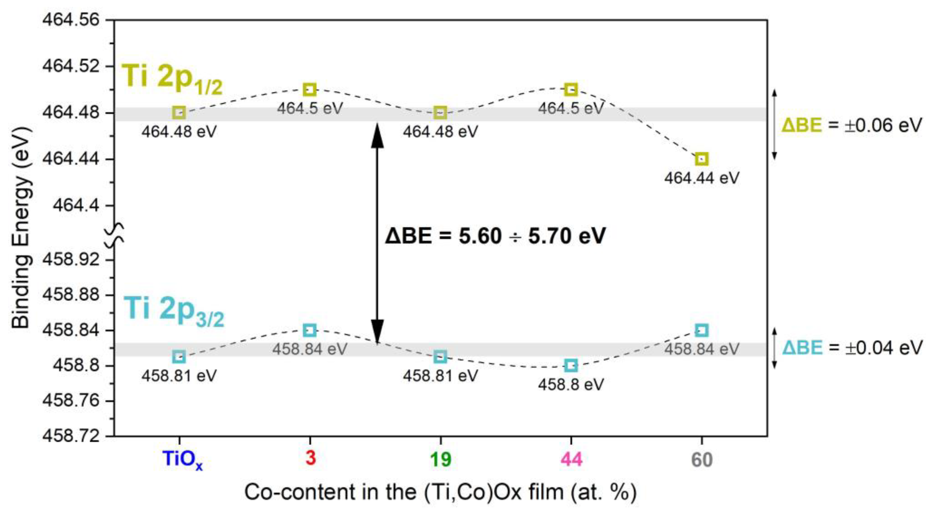 Coatings 13 00955 g017