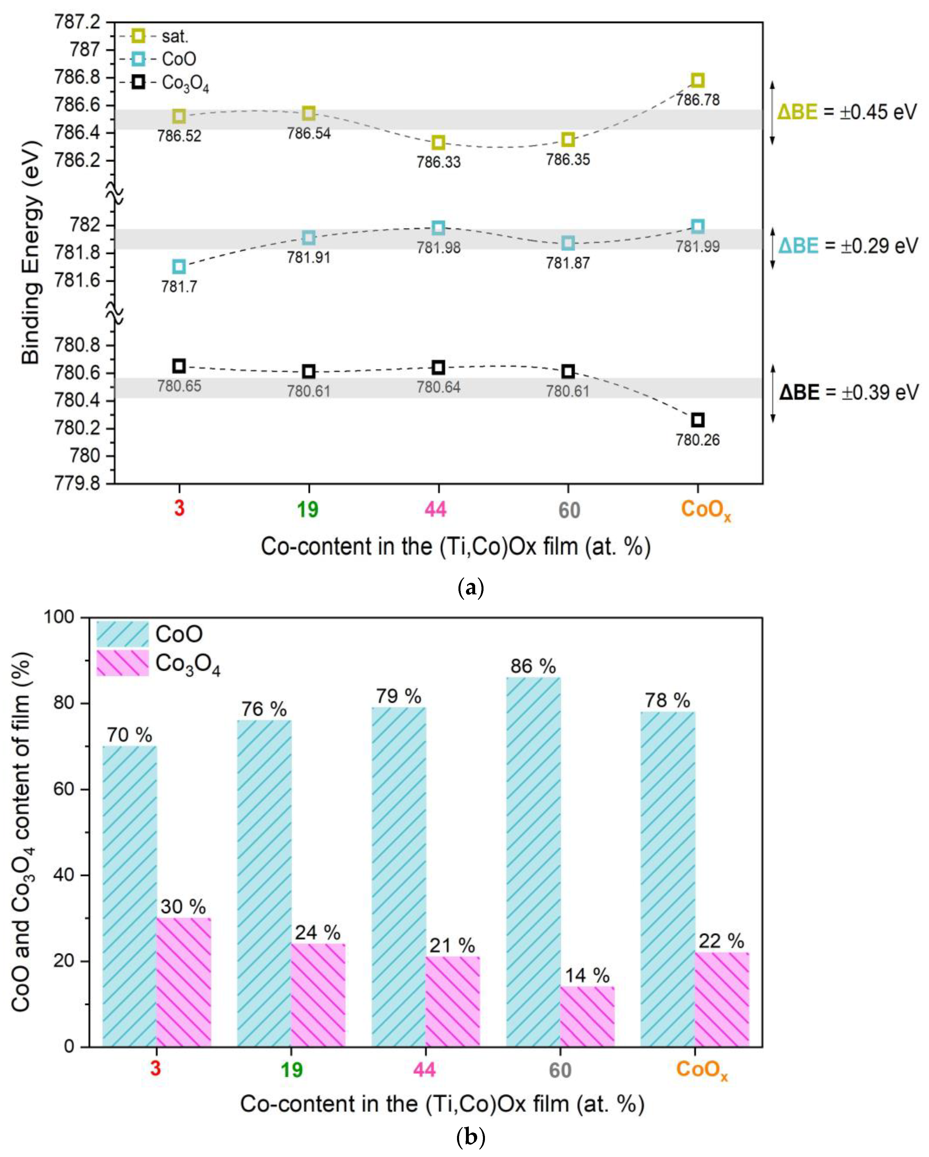 Coatings 13 00955 g021