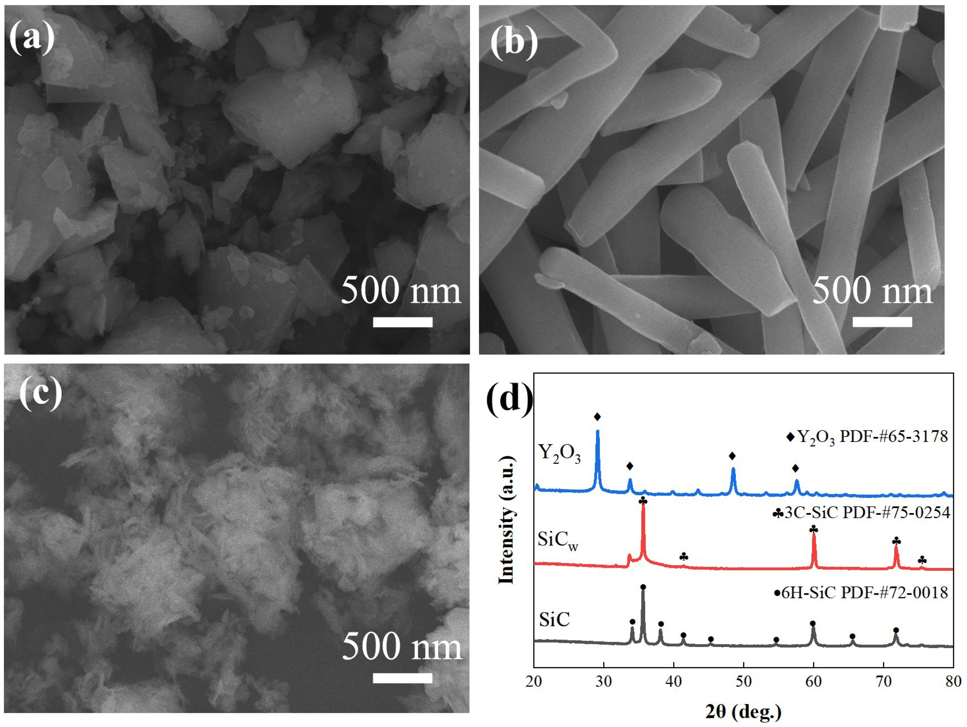 Coatings 13 00956 g001