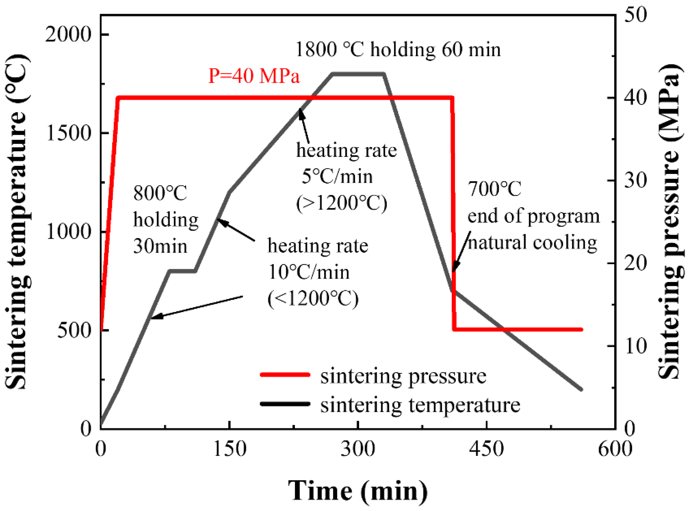 Coatings 13 00956 g002