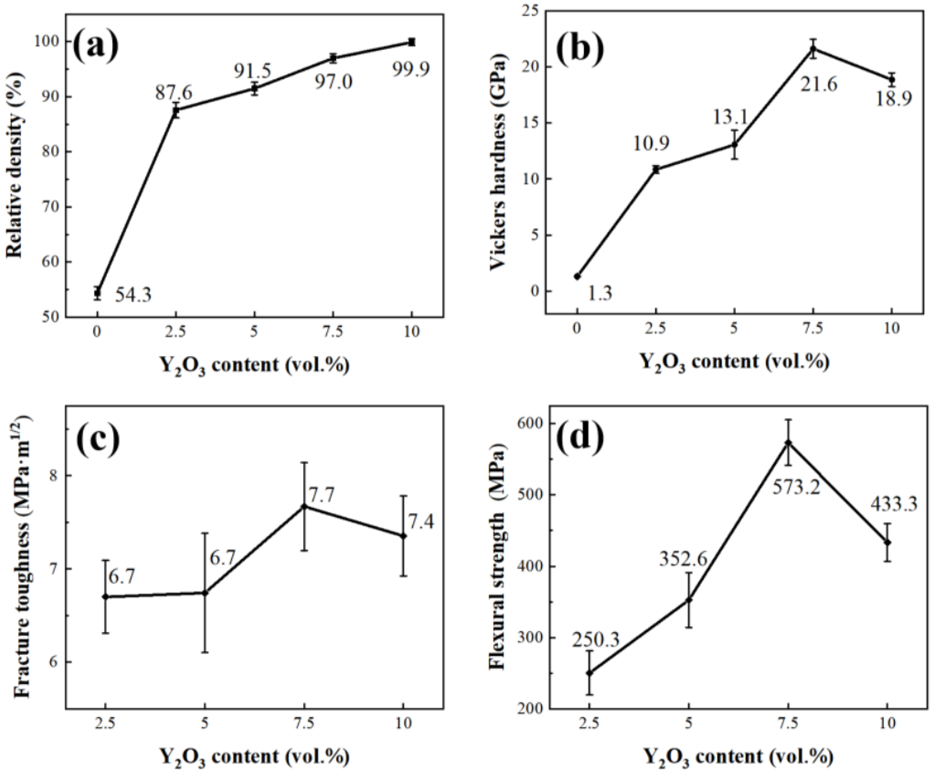 Coatings 13 00956 g006
