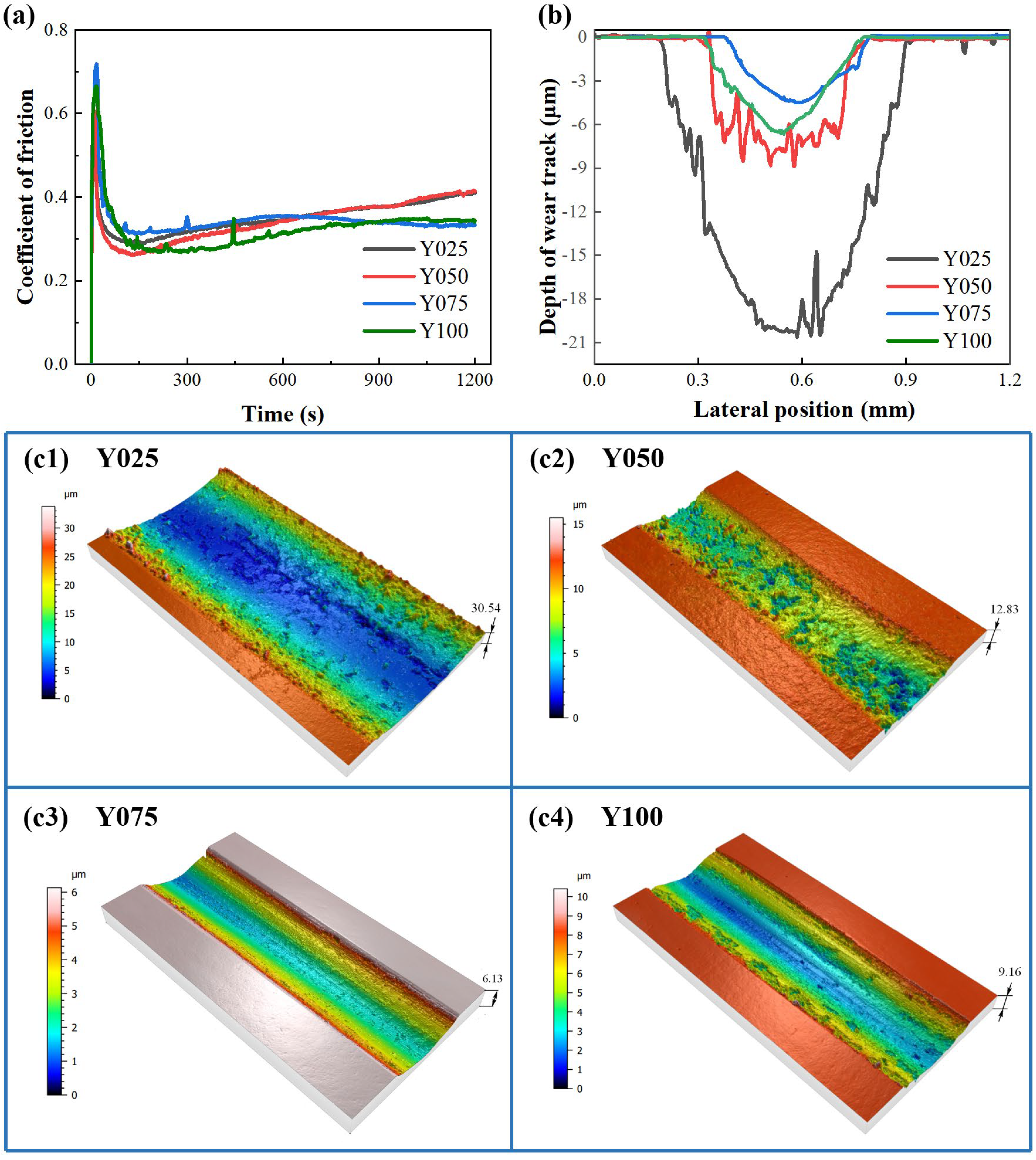 Coatings 13 00956 g007