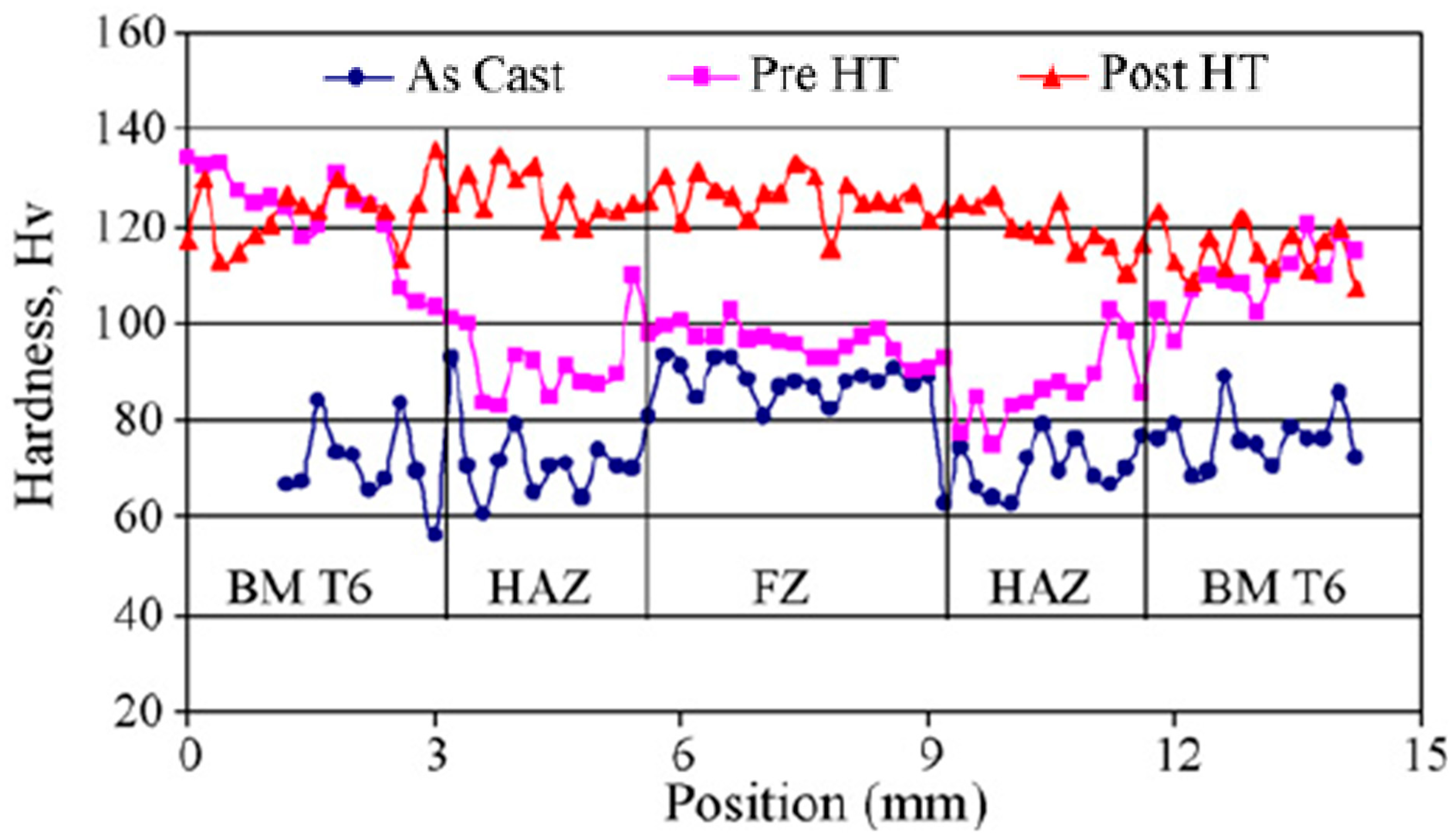 Coatings 13 00958 g010