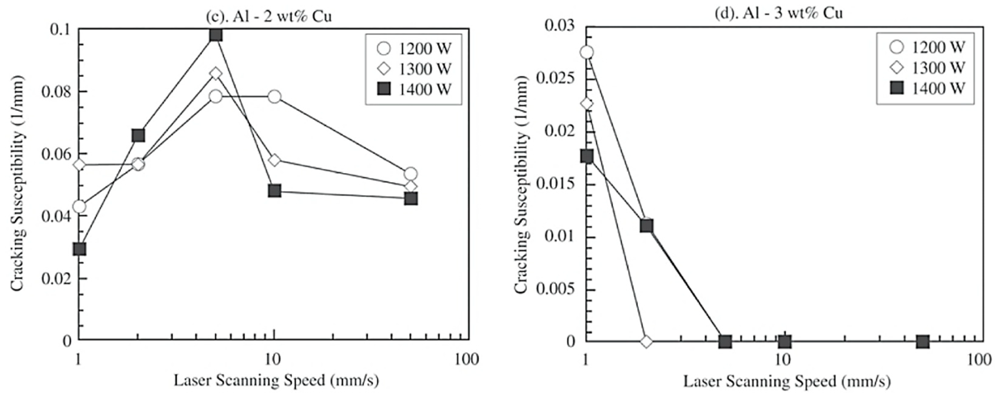 Coatings 13 00958 g028b
